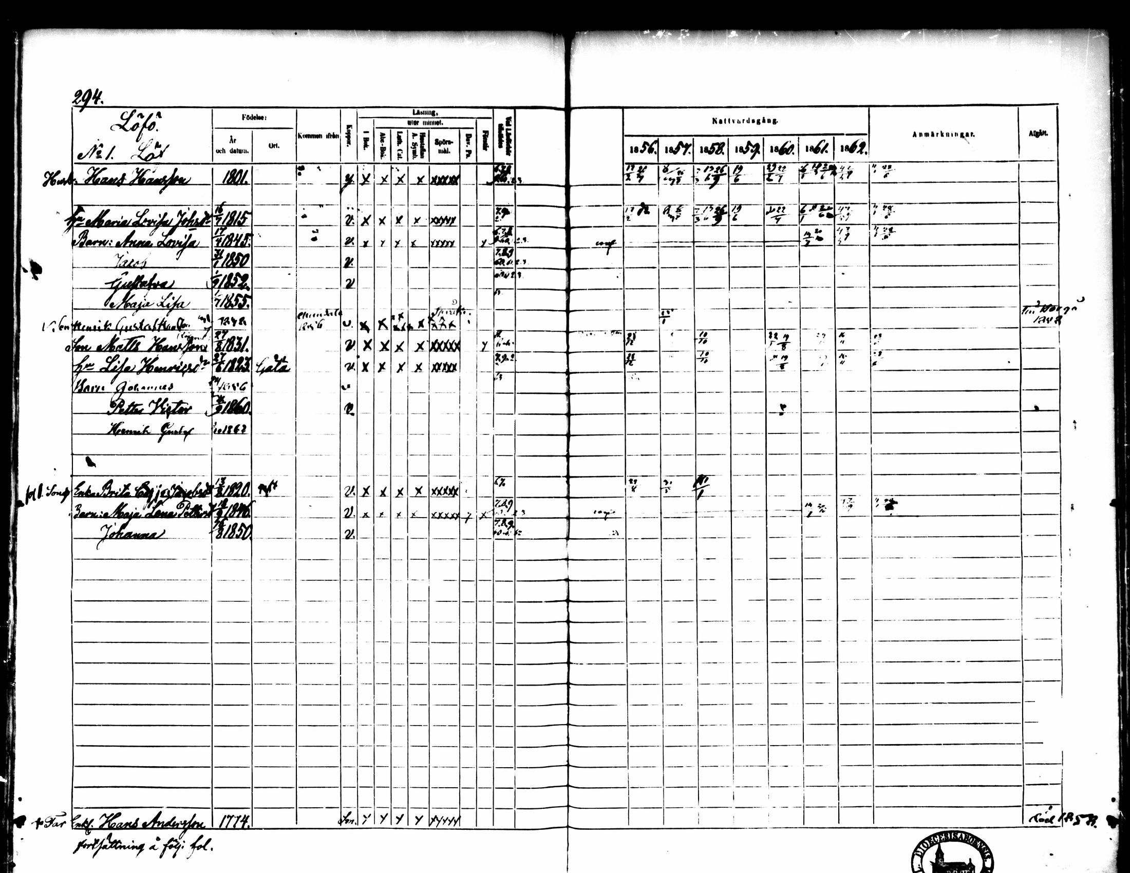 [ ../kirjat/Kirkonkirjat/pedersore/rippikirja_1856-1863_mko170-192/kuvat/279.jpg ]