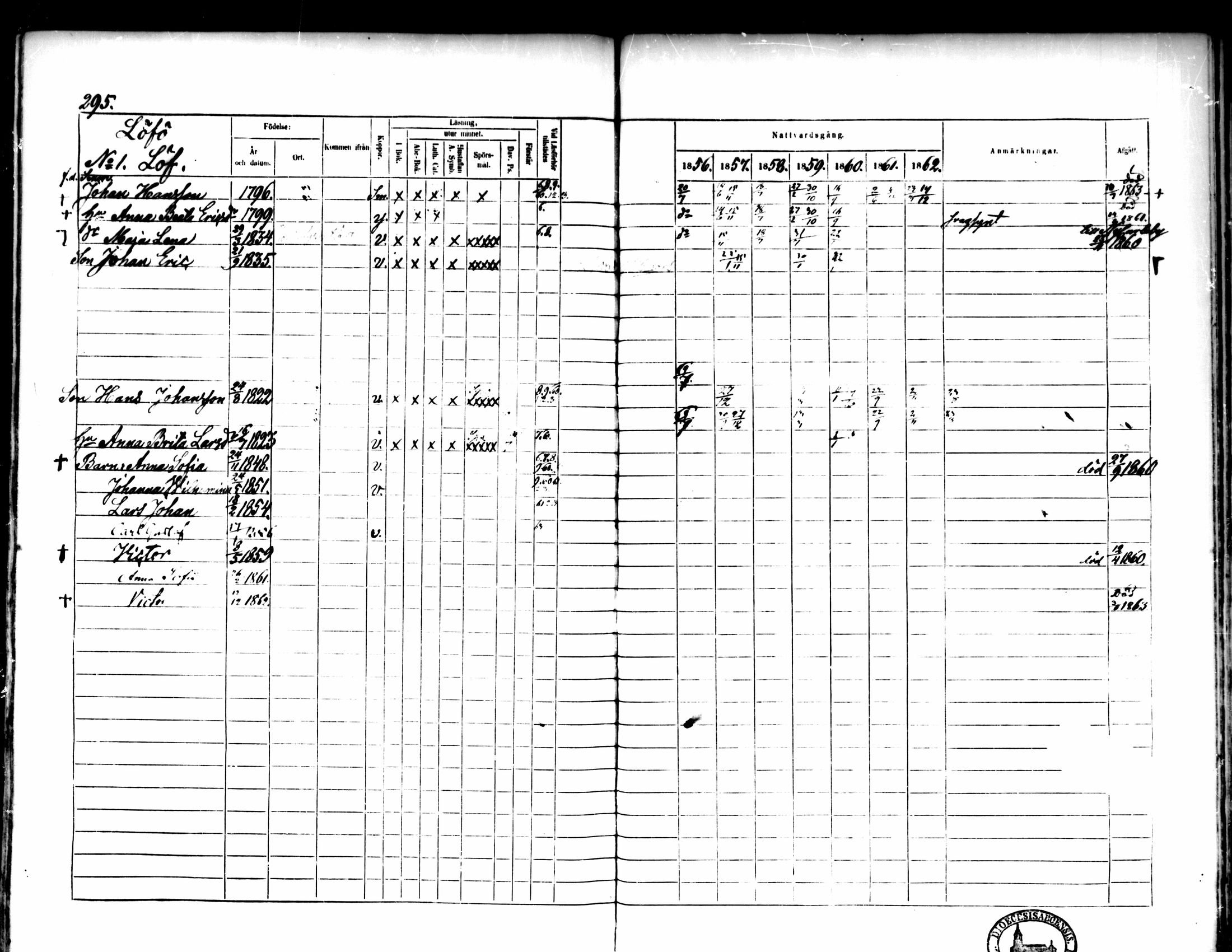 [ ../kirjat/Kirkonkirjat/pedersore/rippikirja_1856-1863_mko170-192/kuvat/280.jpg ]