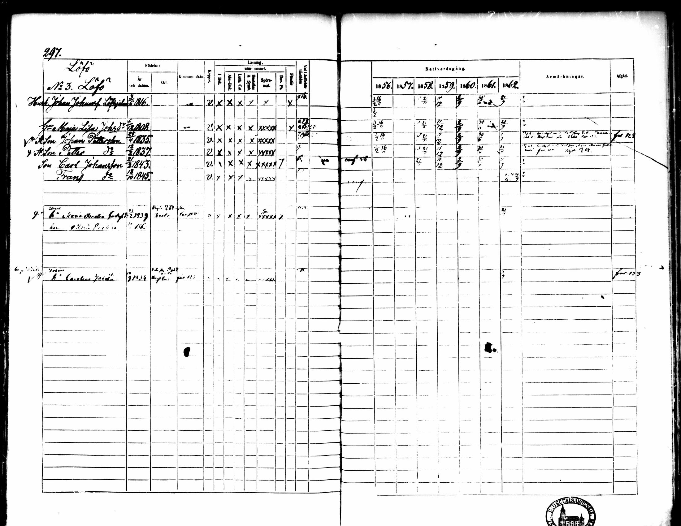 [ ../kirjat/Kirkonkirjat/pedersore/rippikirja_1856-1863_mko170-192/kuvat/281.jpg ]