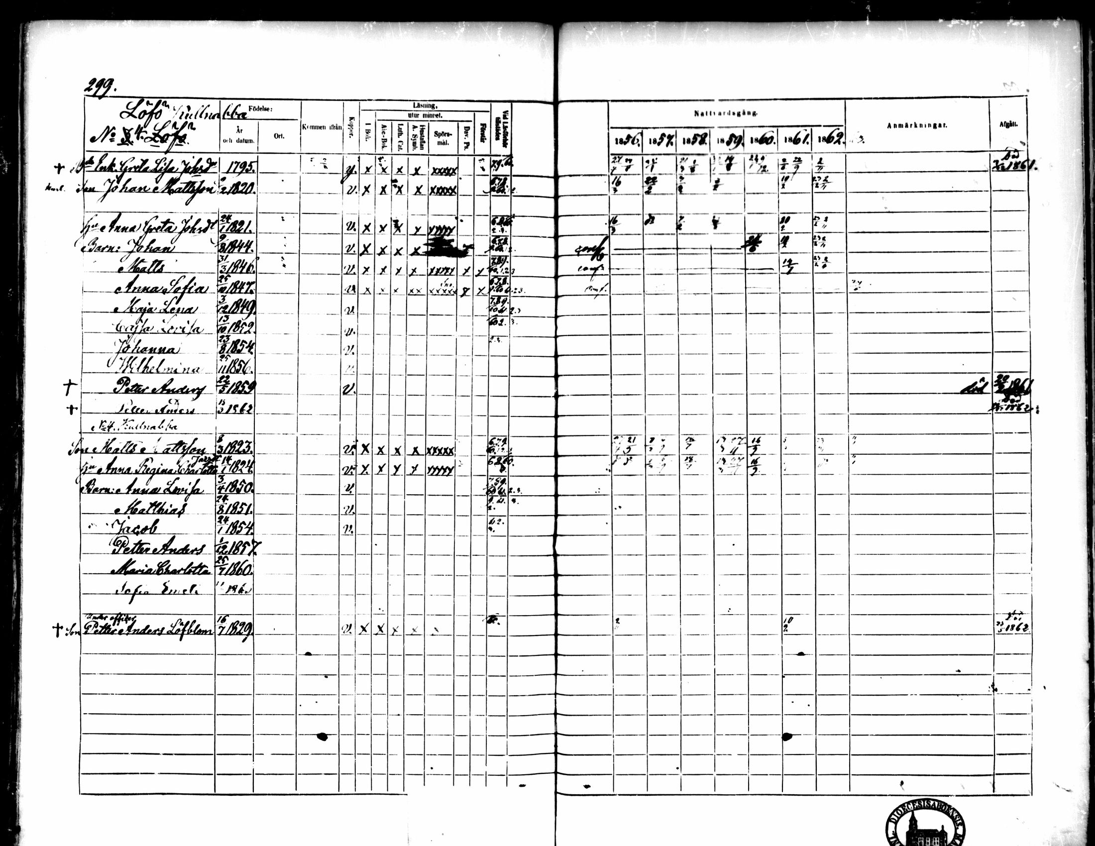 [ ../kirjat/Kirkonkirjat/pedersore/rippikirja_1856-1863_mko170-192/kuvat/284.jpg ]