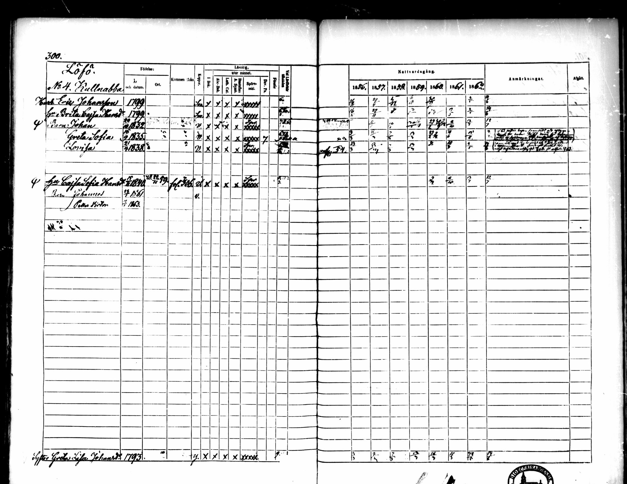 [ ../kirjat/Kirkonkirjat/pedersore/rippikirja_1856-1863_mko170-192/kuvat/285.jpg ]