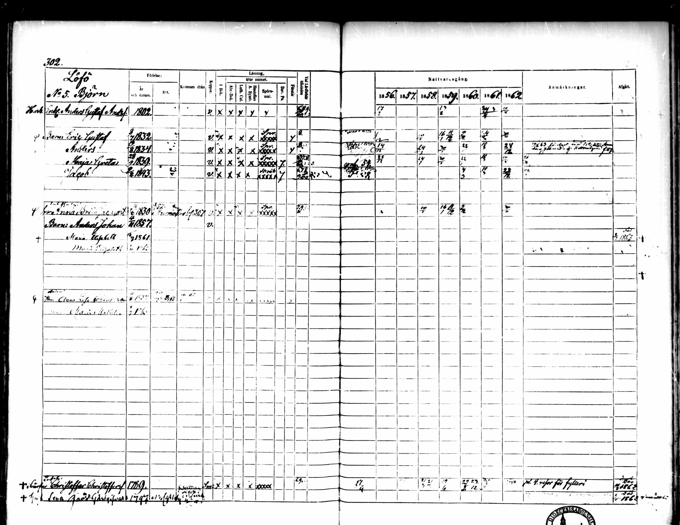 [ ../kirjat/Kirkonkirjat/pedersore/rippikirja_1856-1863_mko170-192/kuvat/287.jpg ]
