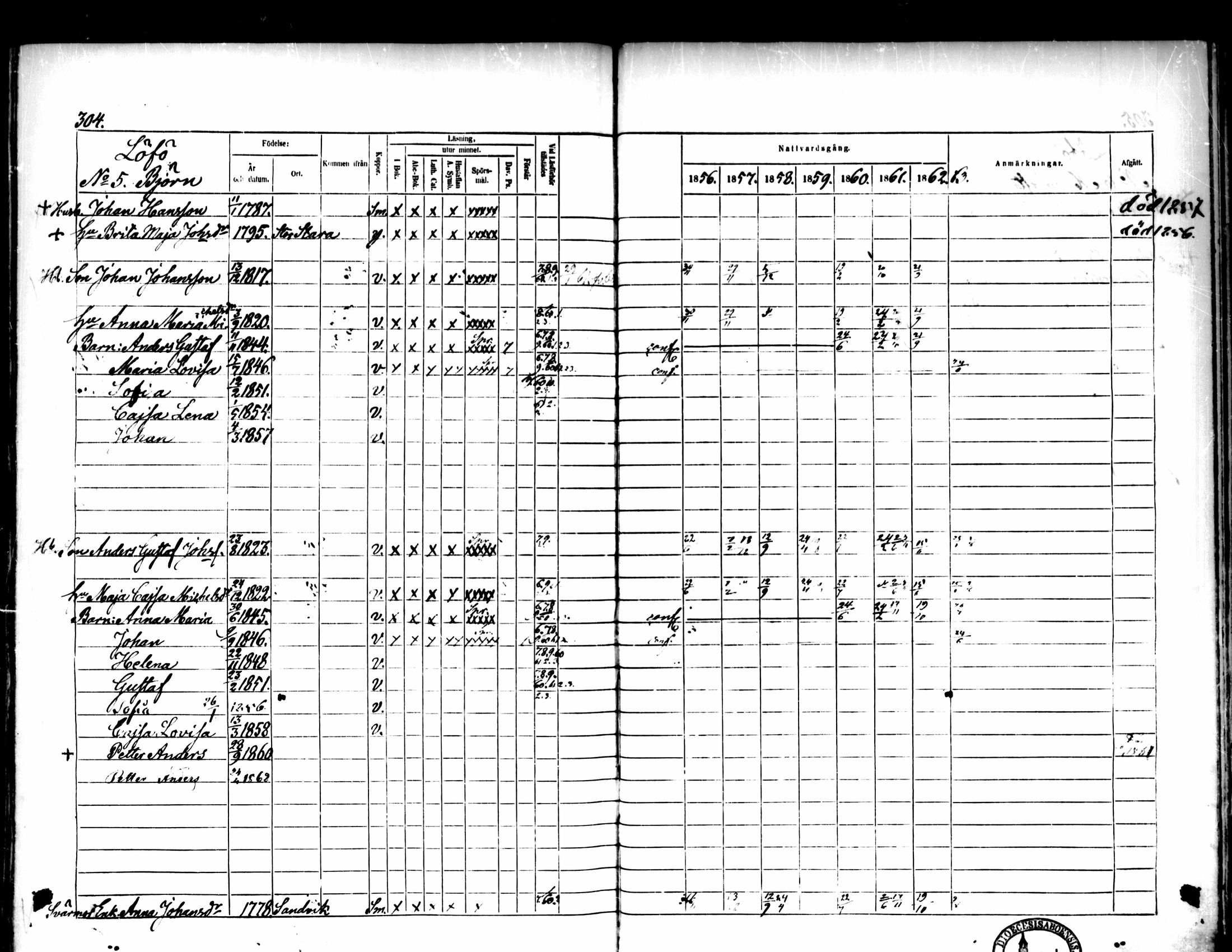 [ ../kirjat/Kirkonkirjat/pedersore/rippikirja_1856-1863_mko170-192/kuvat/289.jpg ]