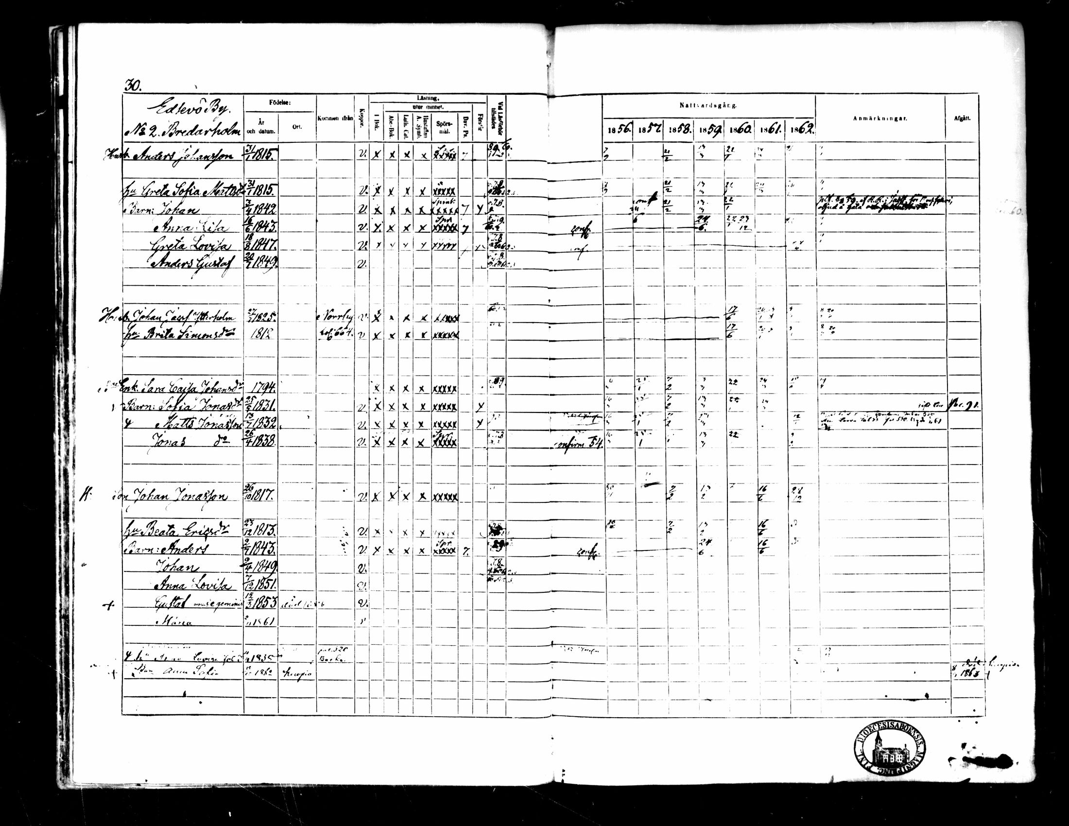 [ ../kirjat/Kirkonkirjat/pedersore/rippikirja_1856-1863_mko170-192/kuvat/29.jpg ]