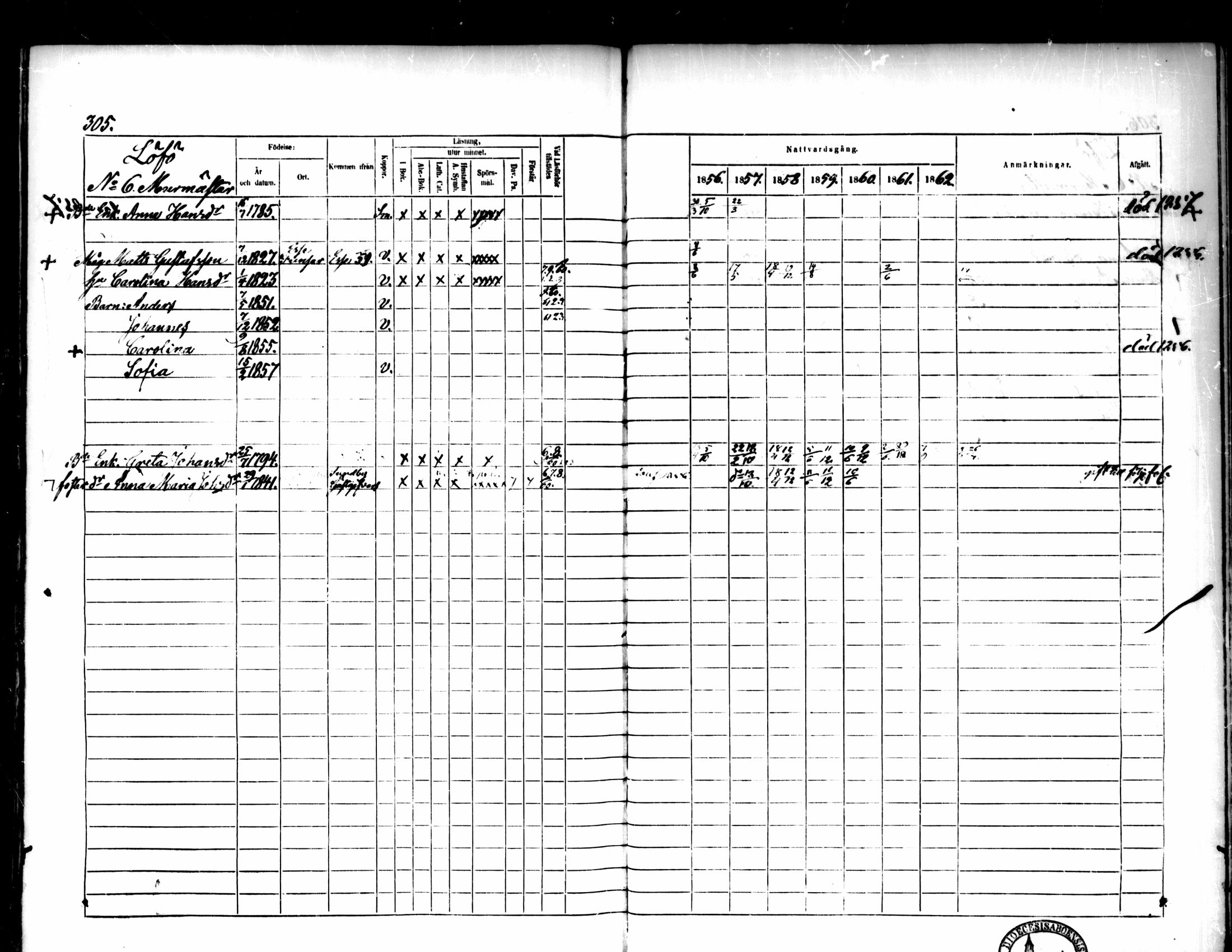 [ ../kirjat/Kirkonkirjat/pedersore/rippikirja_1856-1863_mko170-192/kuvat/290.jpg ]