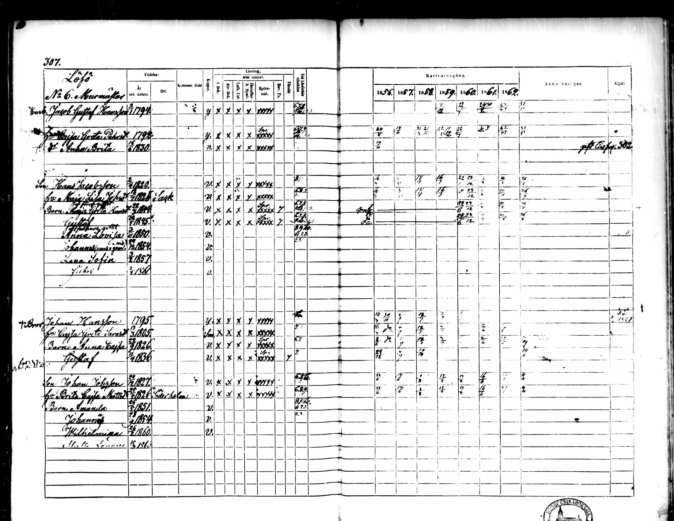 [ ../kirjat/Kirkonkirjat/pedersore/rippikirja_1856-1863_mko170-192/kuvat/292.jpg ]
