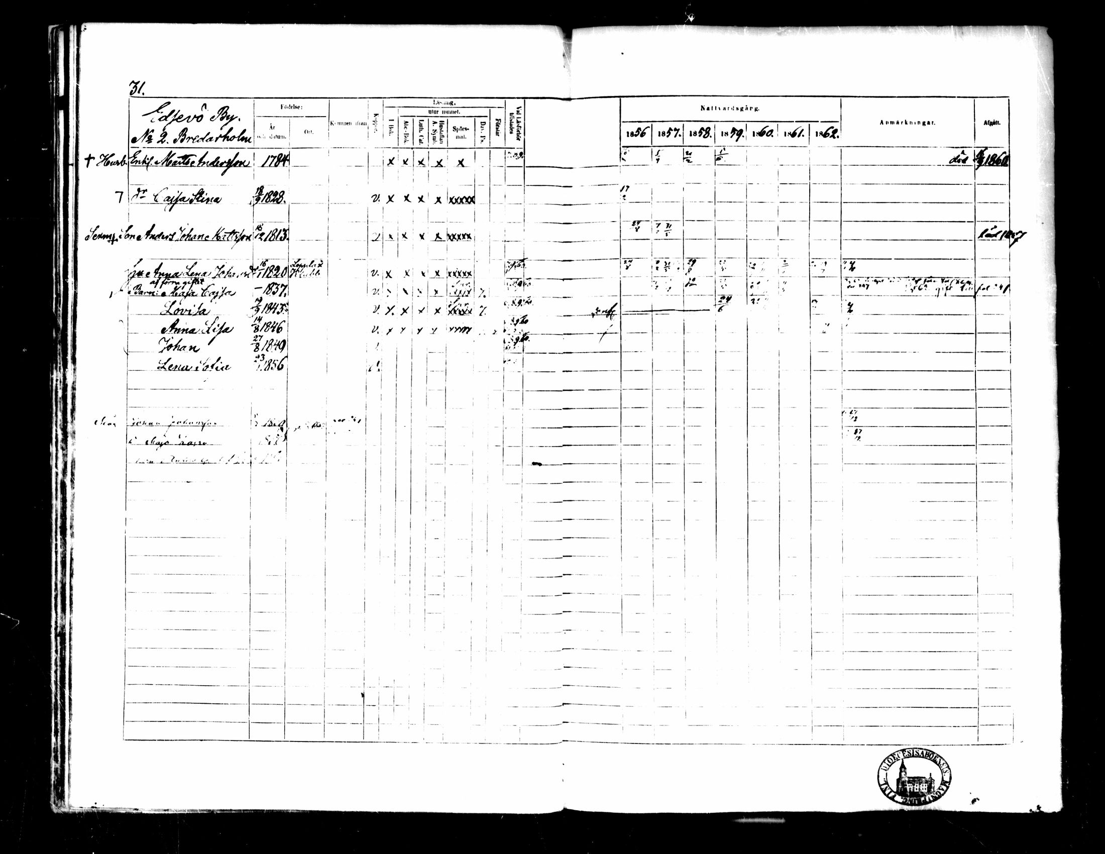 [ ../kirjat/Kirkonkirjat/pedersore/rippikirja_1856-1863_mko170-192/kuvat/30.jpg ]