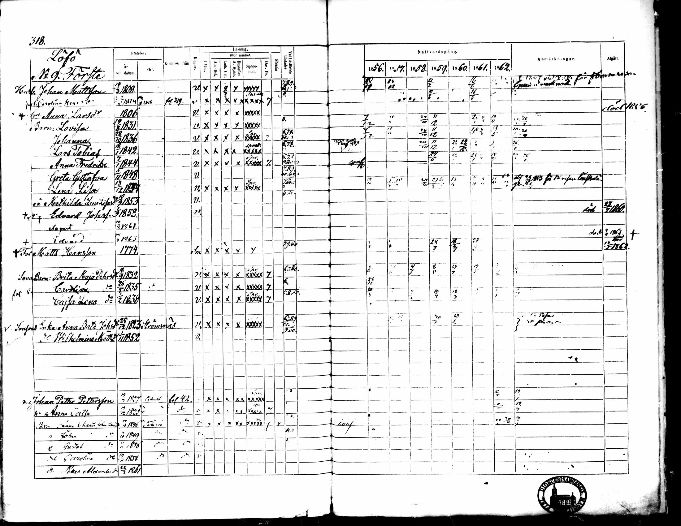 [ ../kirjat/Kirkonkirjat/pedersore/rippikirja_1856-1863_mko170-192/kuvat/303.jpg ]