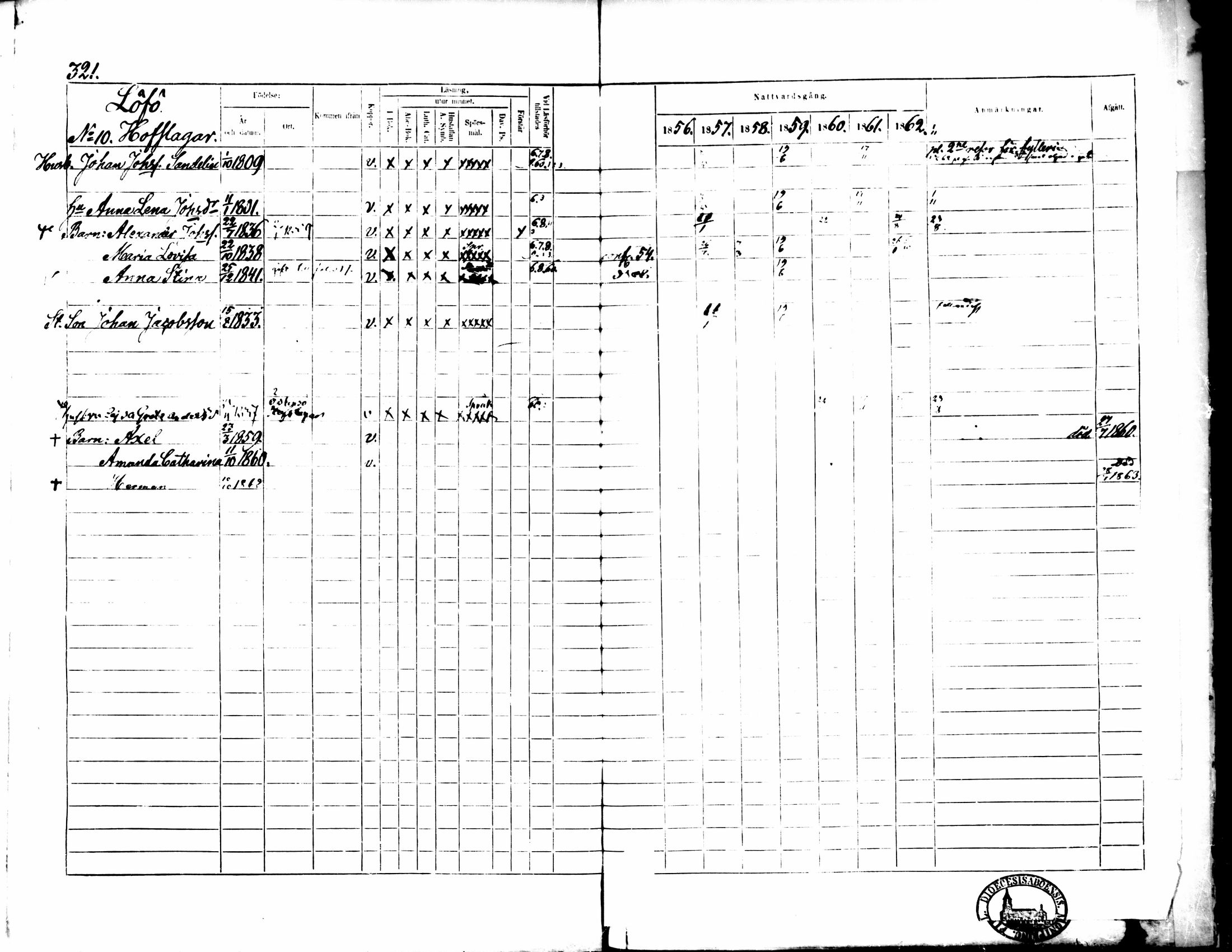 [ ../kirjat/Kirkonkirjat/pedersore/rippikirja_1856-1863_mko170-192/kuvat/305.jpg ]