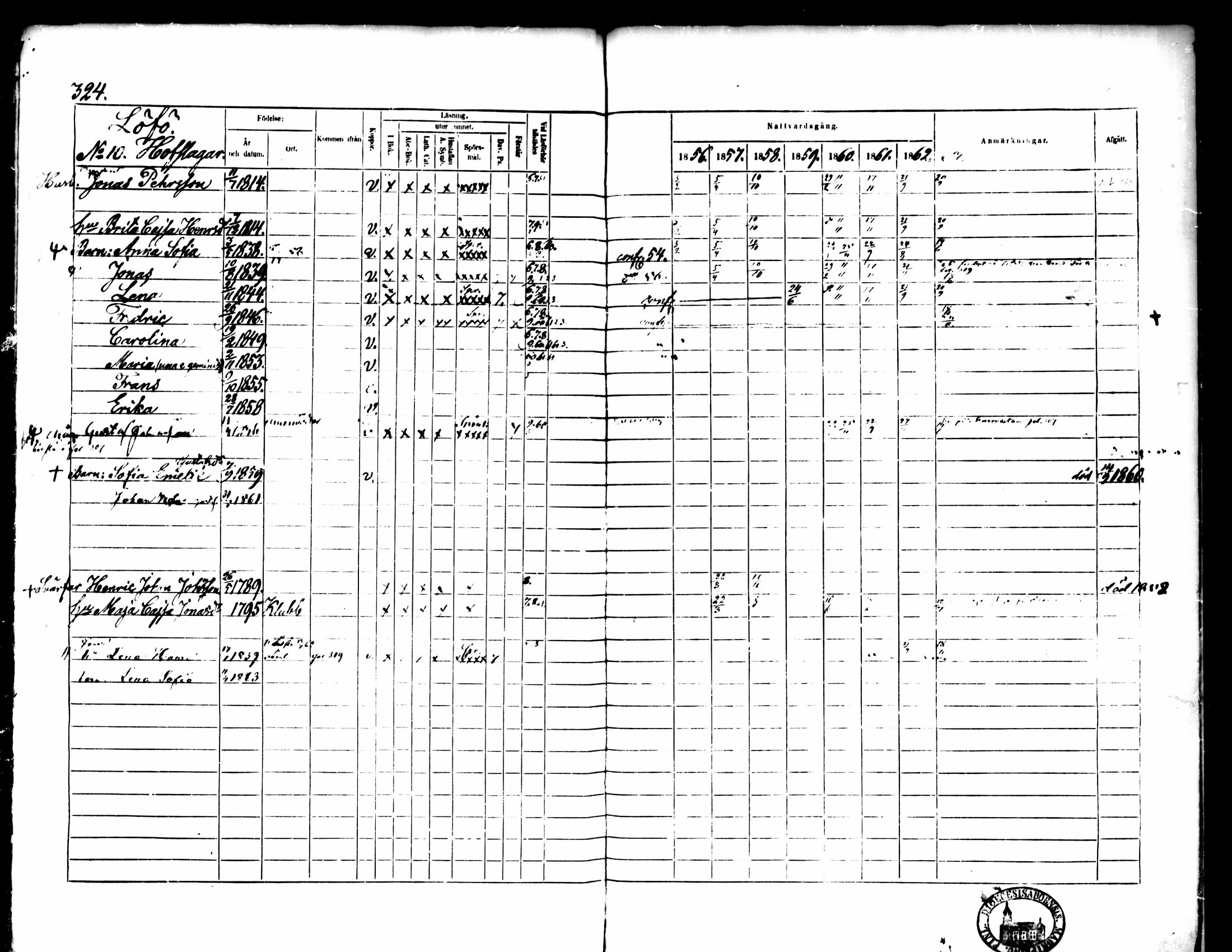 [ ../kirjat/Kirkonkirjat/pedersore/rippikirja_1856-1863_mko170-192/kuvat/308.jpg ]