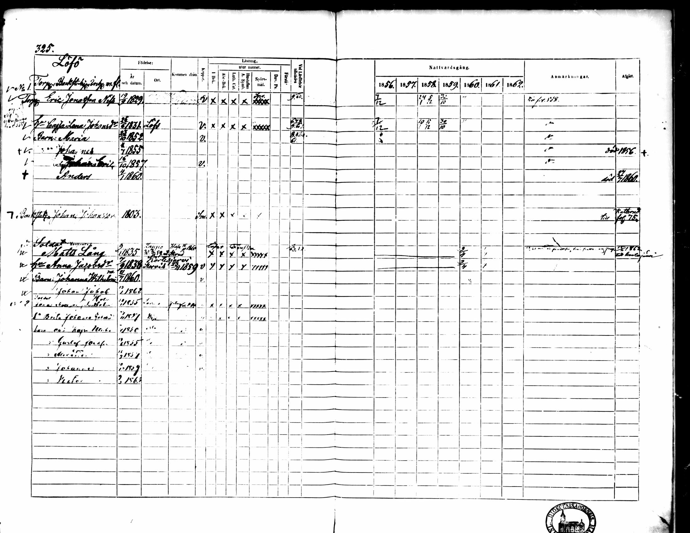 [ ../kirjat/Kirkonkirjat/pedersore/rippikirja_1856-1863_mko170-192/kuvat/309.jpg ]