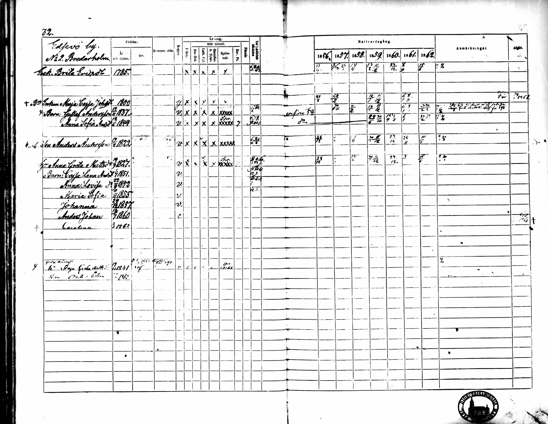 [ ../kirjat/Kirkonkirjat/pedersore/rippikirja_1856-1863_mko170-192/kuvat/31.jpg ]