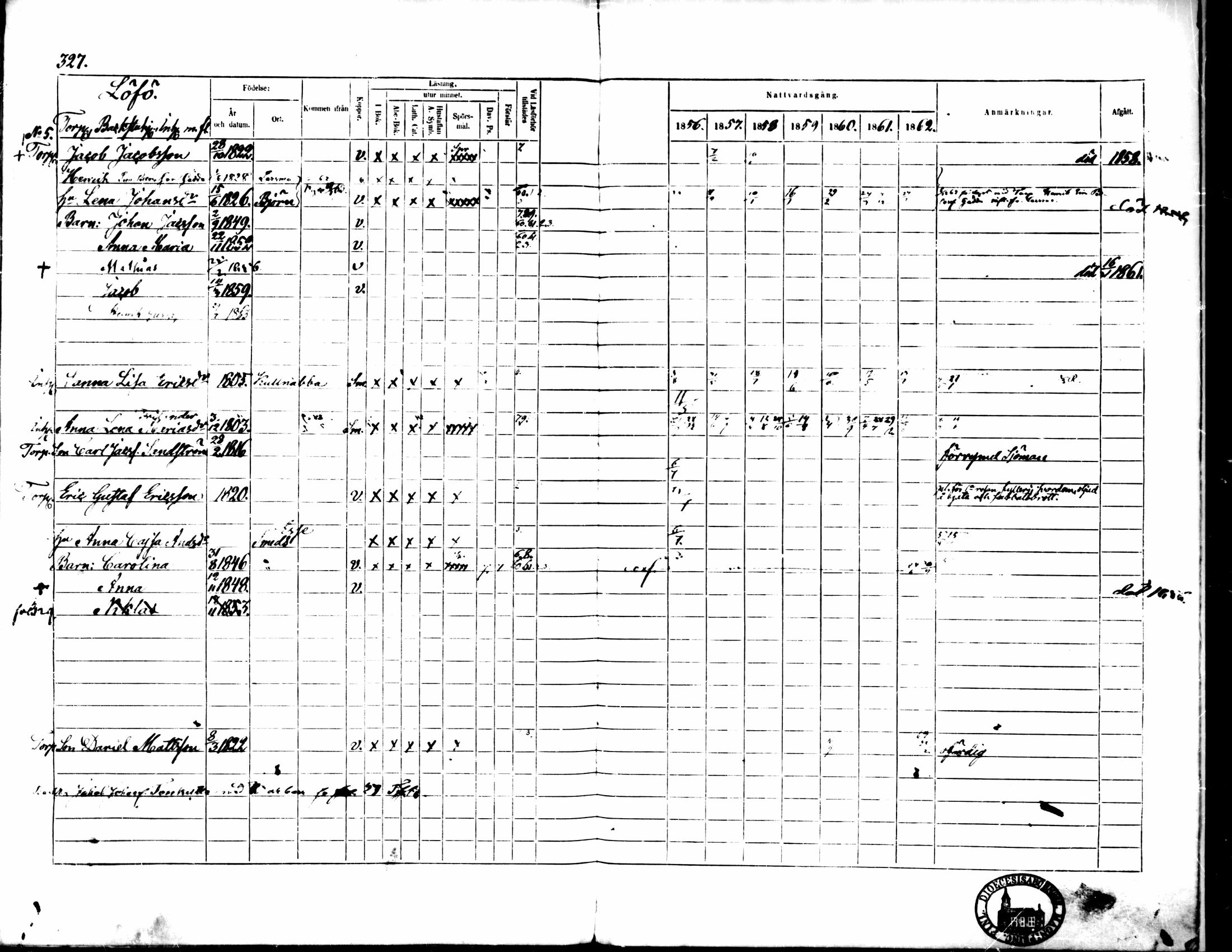 [ ../kirjat/Kirkonkirjat/pedersore/rippikirja_1856-1863_mko170-192/kuvat/311.jpg ]