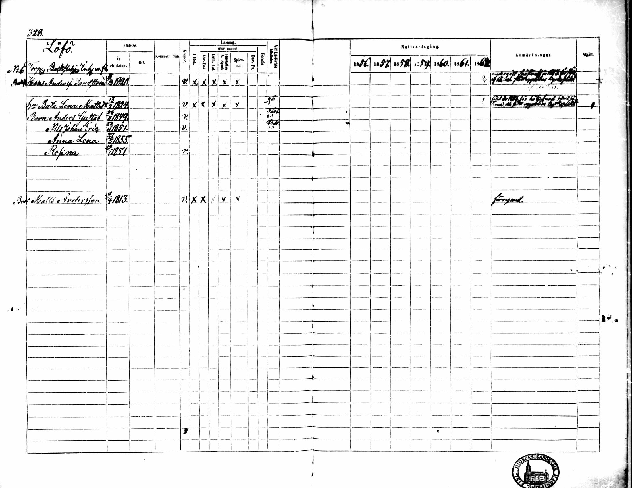 [ ../kirjat/Kirkonkirjat/pedersore/rippikirja_1856-1863_mko170-192/kuvat/312.jpg ]