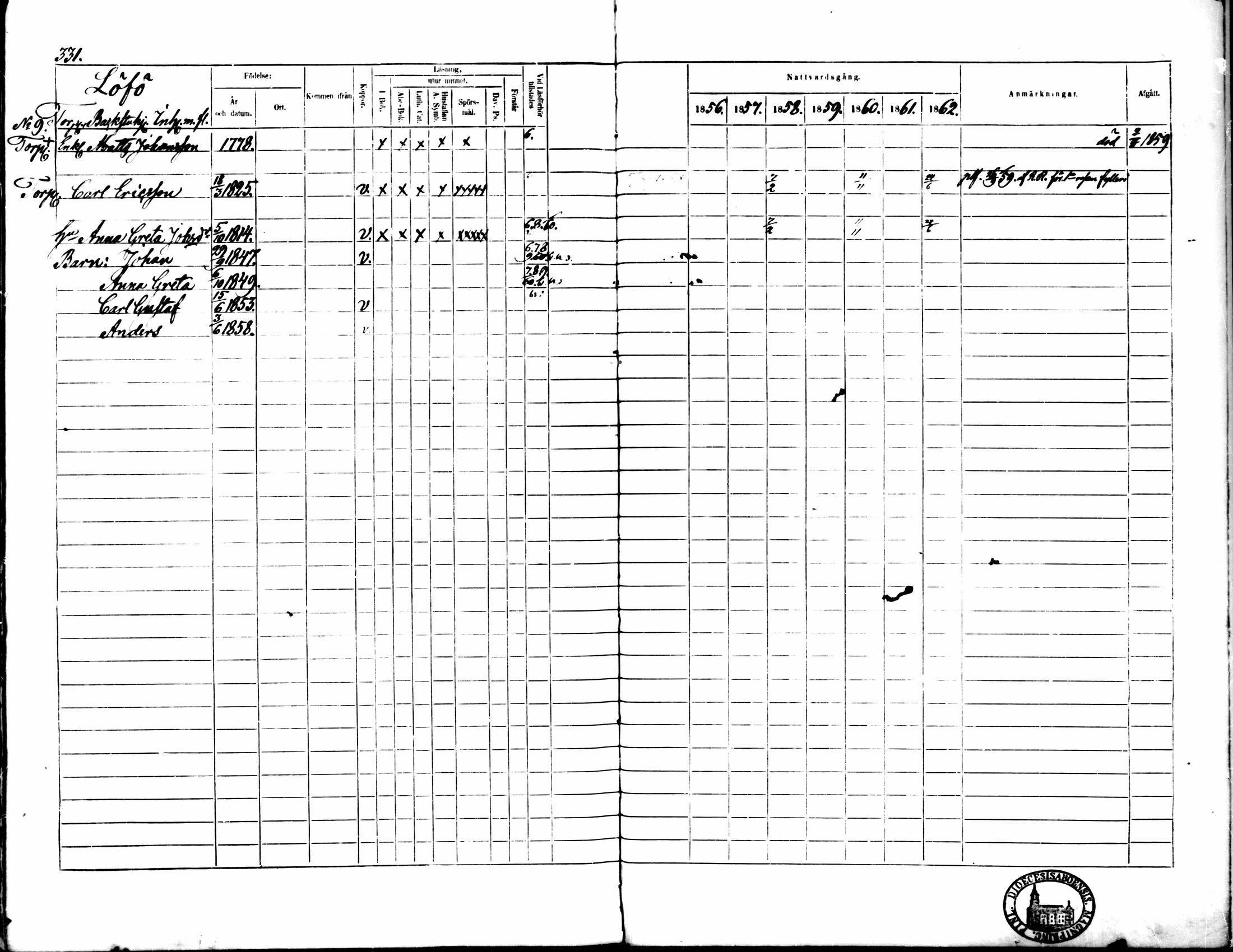[ ../kirjat/Kirkonkirjat/pedersore/rippikirja_1856-1863_mko170-192/kuvat/315.jpg ]