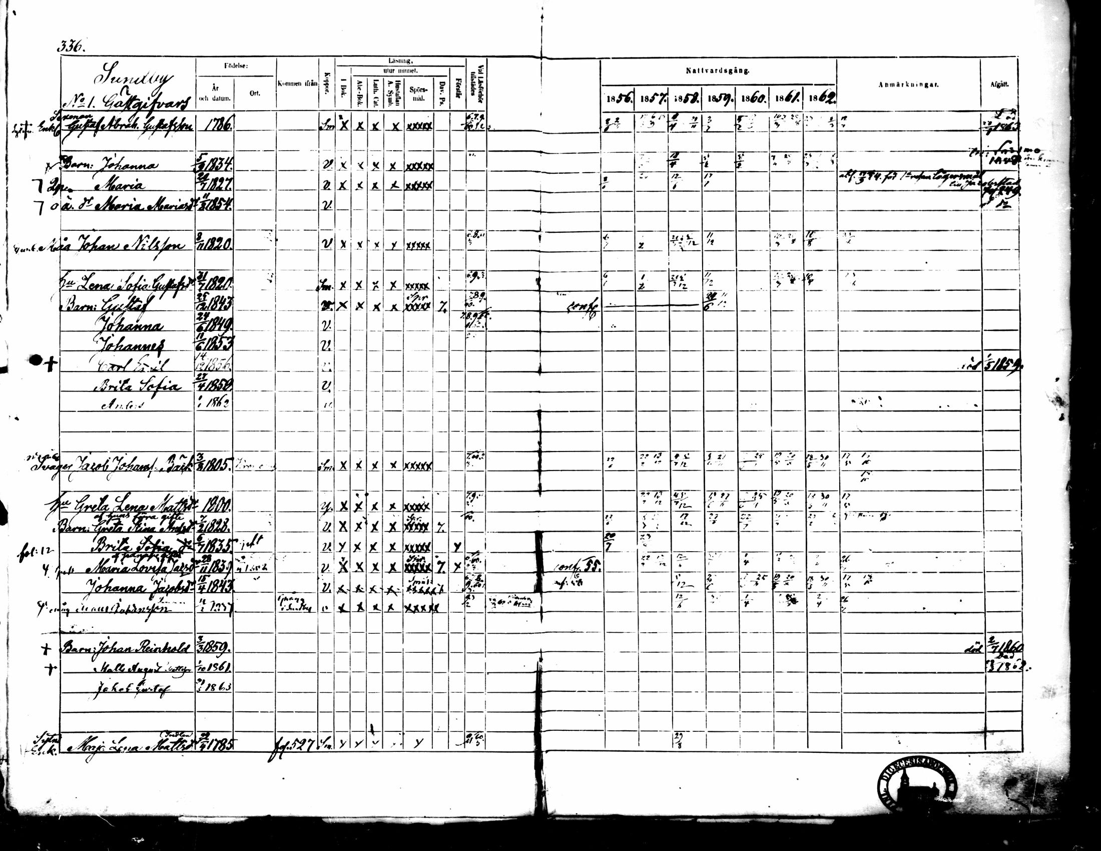 [ ../kirjat/Kirkonkirjat/pedersore/rippikirja_1856-1863_mko170-192/kuvat/318.jpg ]