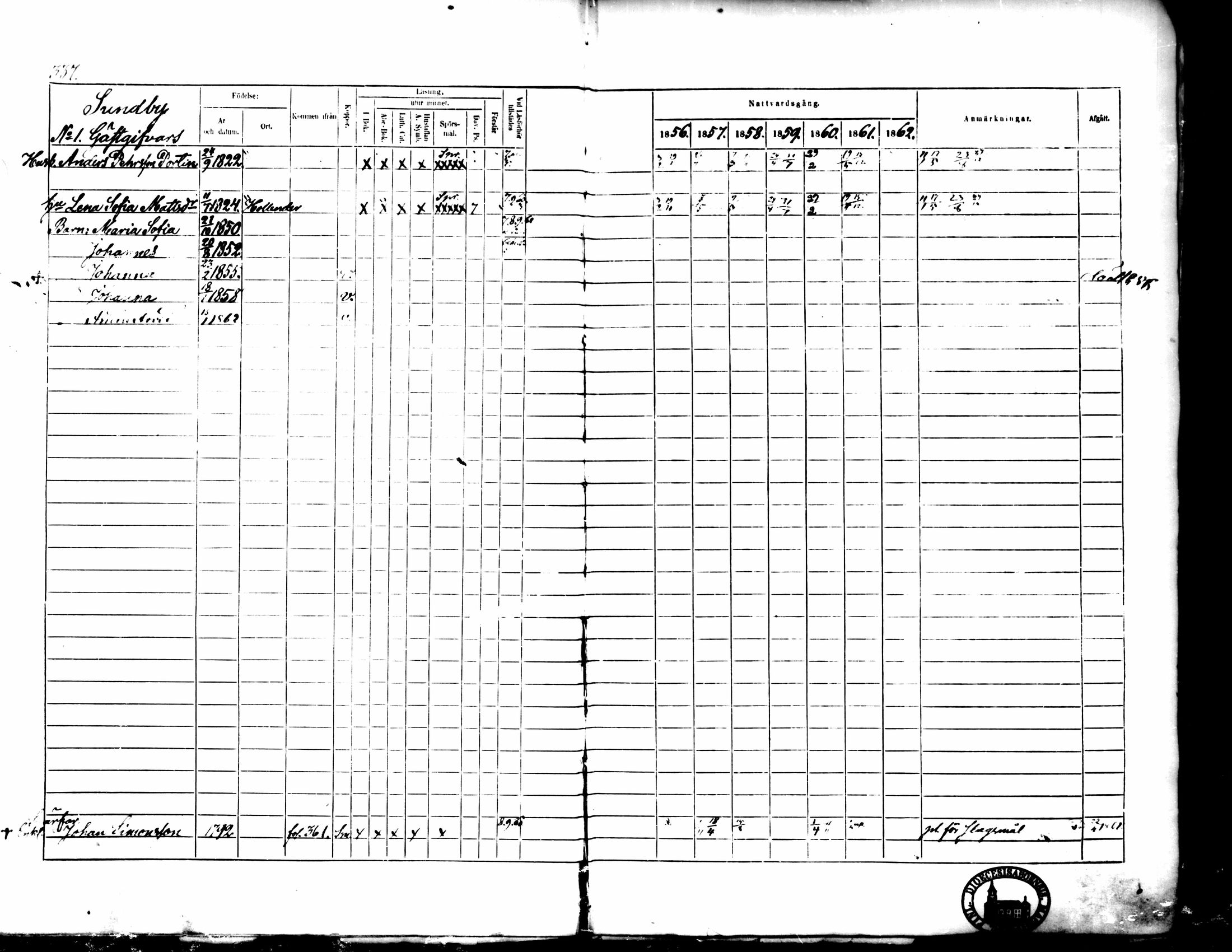 [ ../kirjat/Kirkonkirjat/pedersore/rippikirja_1856-1863_mko170-192/kuvat/319.jpg ]