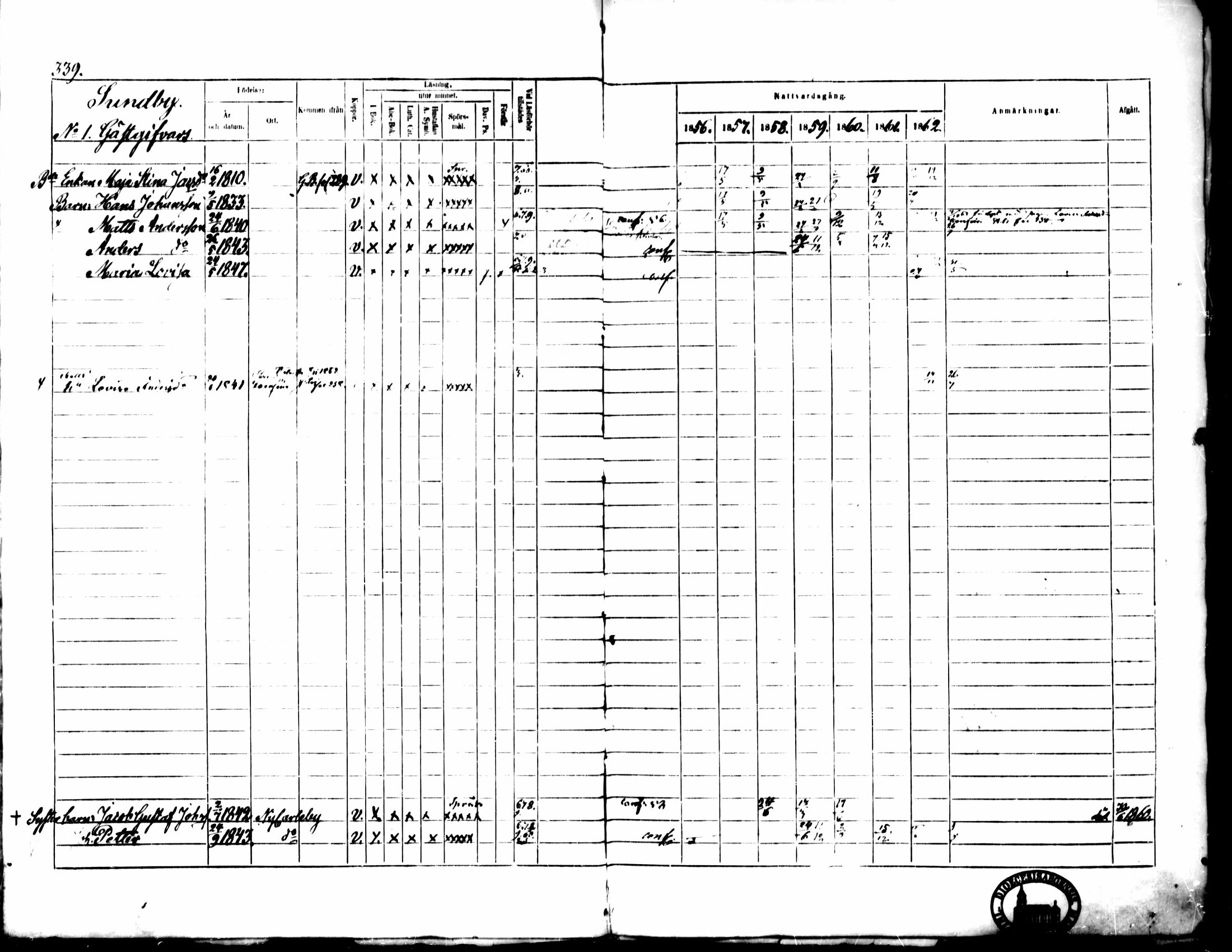 [ ../kirjat/Kirkonkirjat/pedersore/rippikirja_1856-1863_mko170-192/kuvat/321.jpg ]