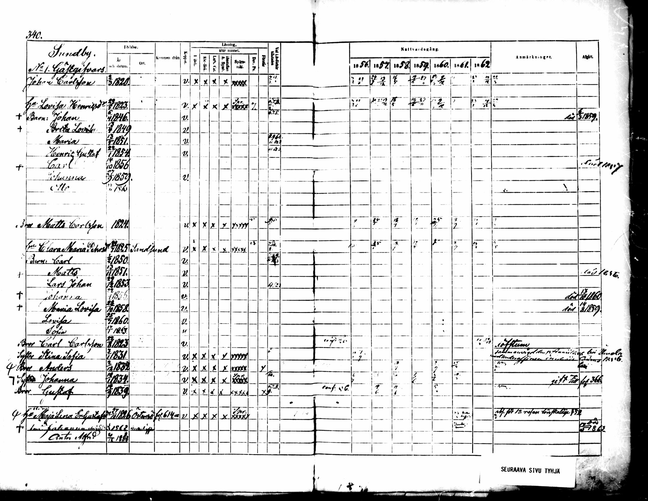 [ ../kirjat/Kirkonkirjat/pedersore/rippikirja_1856-1863_mko170-192/kuvat/322.jpg ]