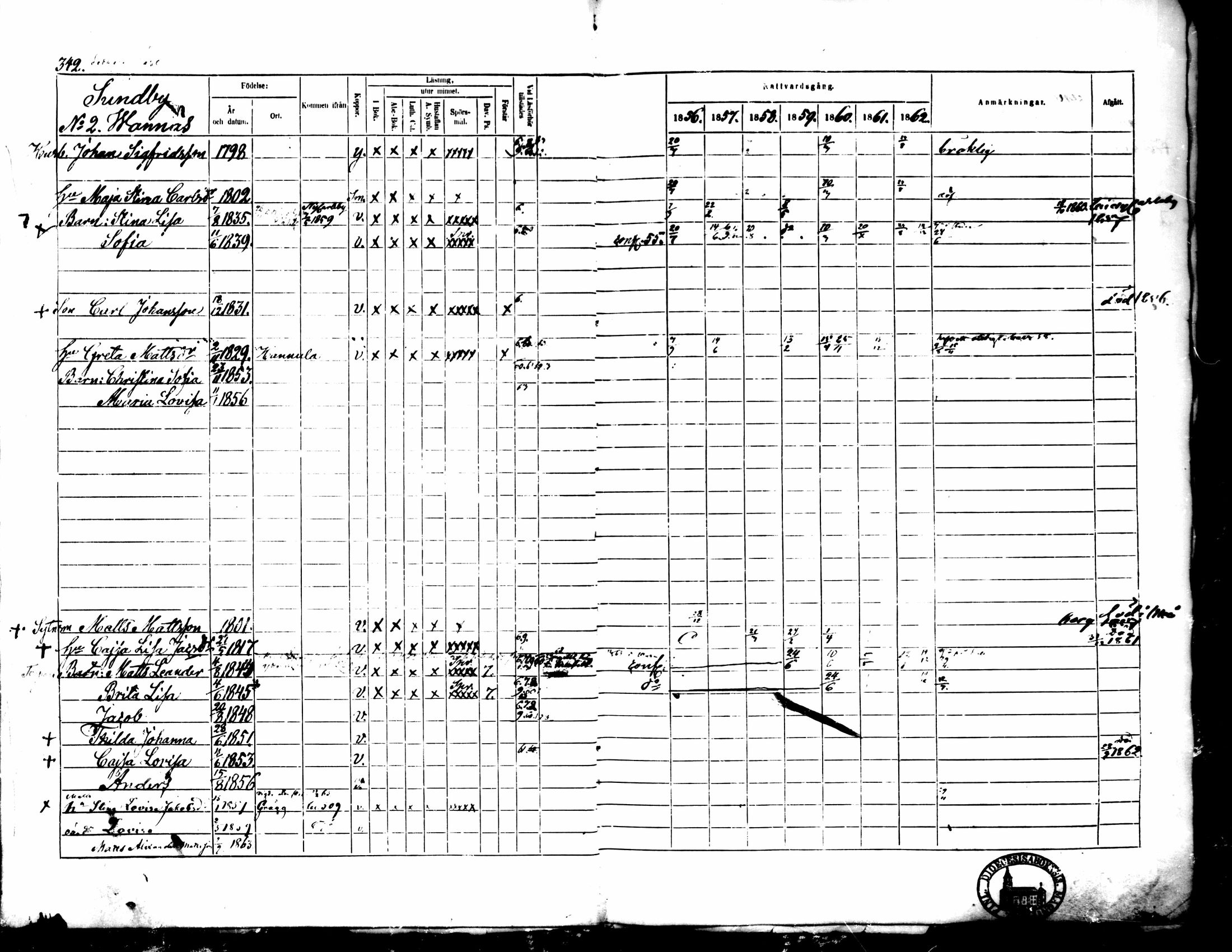 [ ../kirjat/Kirkonkirjat/pedersore/rippikirja_1856-1863_mko170-192/kuvat/323.jpg ]