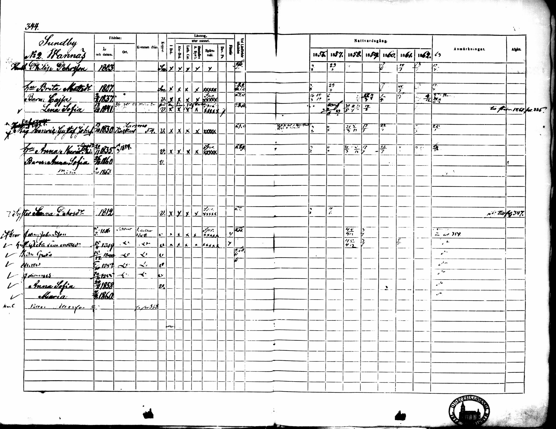 [ ../kirjat/Kirkonkirjat/pedersore/rippikirja_1856-1863_mko170-192/kuvat/325.jpg ]