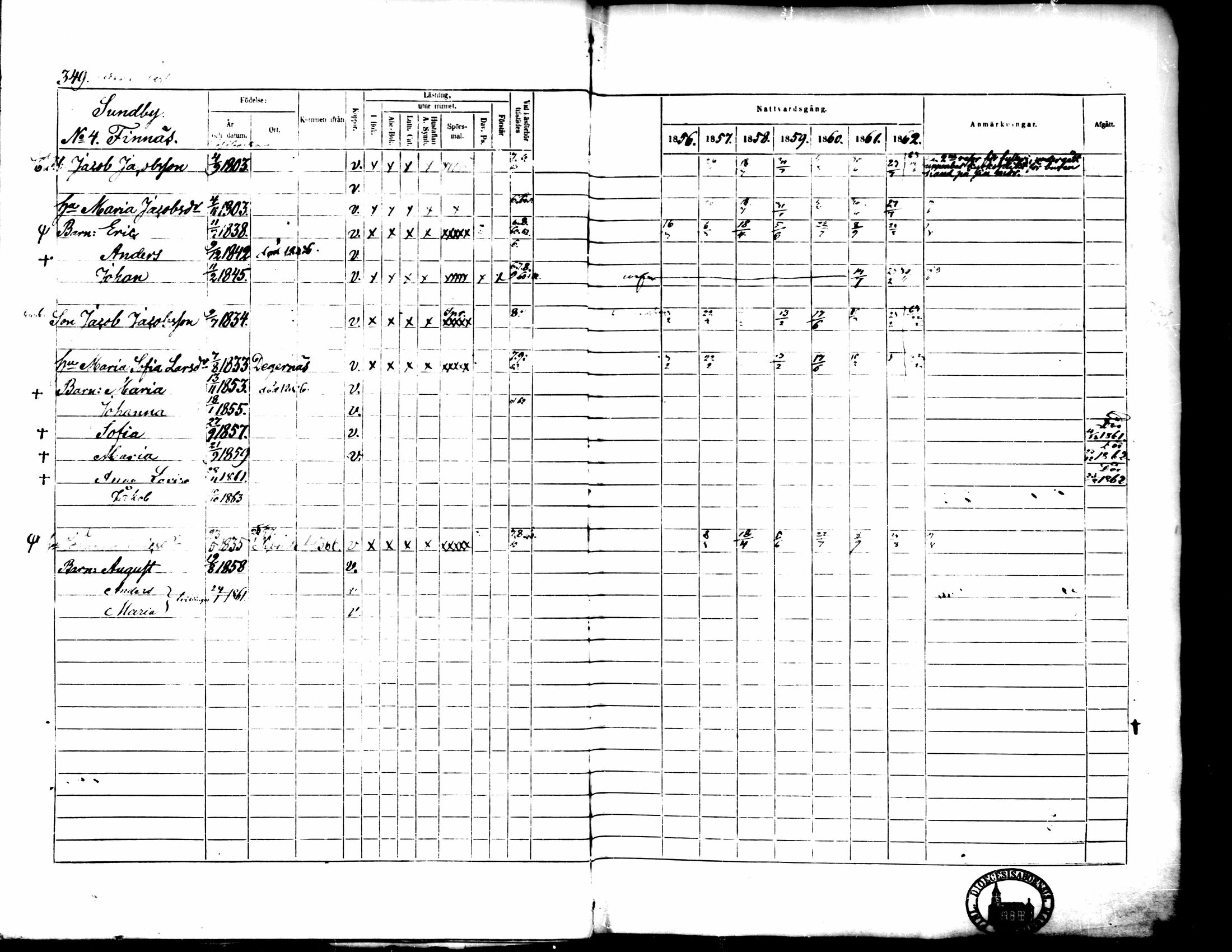 [ ../kirjat/Kirkonkirjat/pedersore/rippikirja_1856-1863_mko170-192/kuvat/330.jpg ]