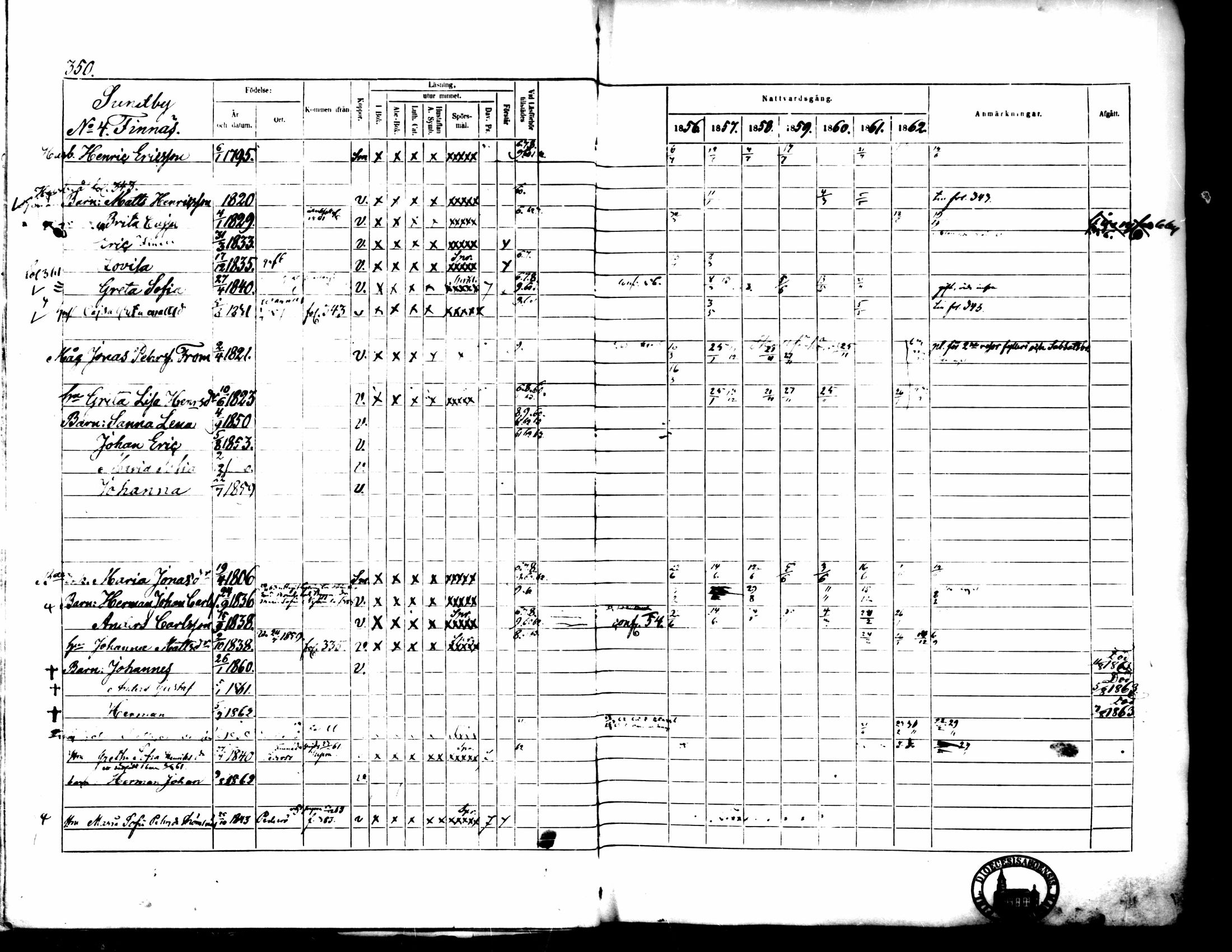 [ ../kirjat/Kirkonkirjat/pedersore/rippikirja_1856-1863_mko170-192/kuvat/331.jpg ]