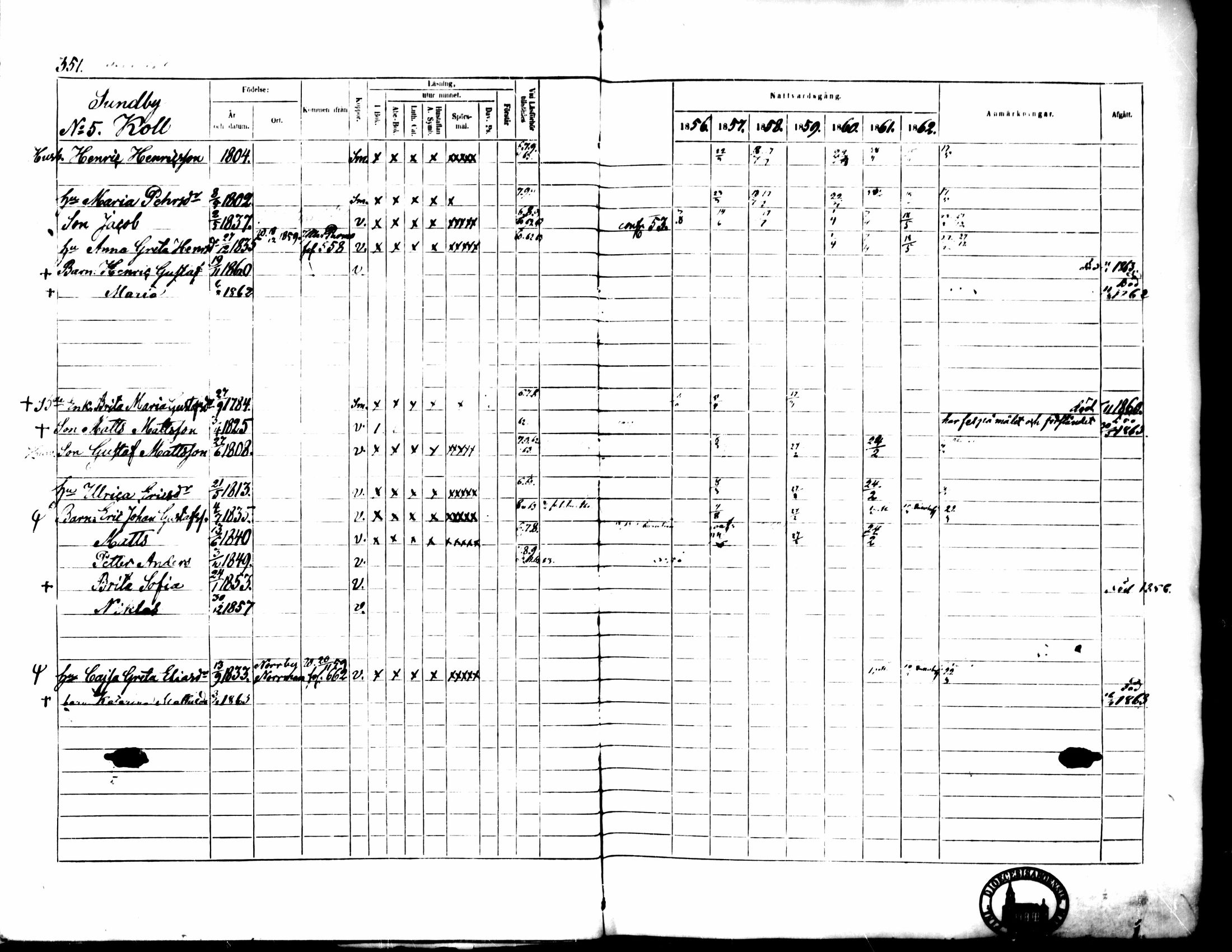 [ ../kirjat/Kirkonkirjat/pedersore/rippikirja_1856-1863_mko170-192/kuvat/332.jpg ]