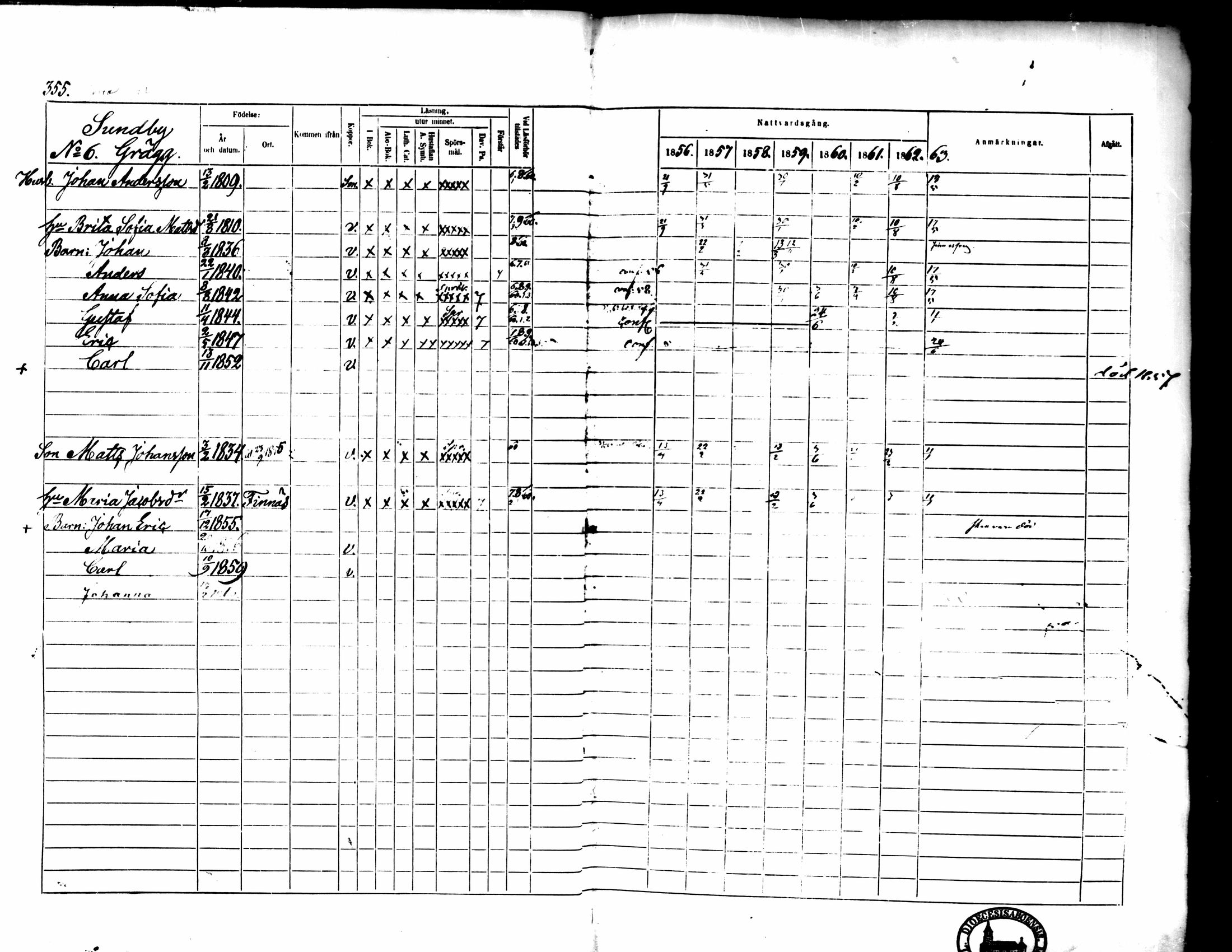 [ ../kirjat/Kirkonkirjat/pedersore/rippikirja_1856-1863_mko170-192/kuvat/335.jpg ]