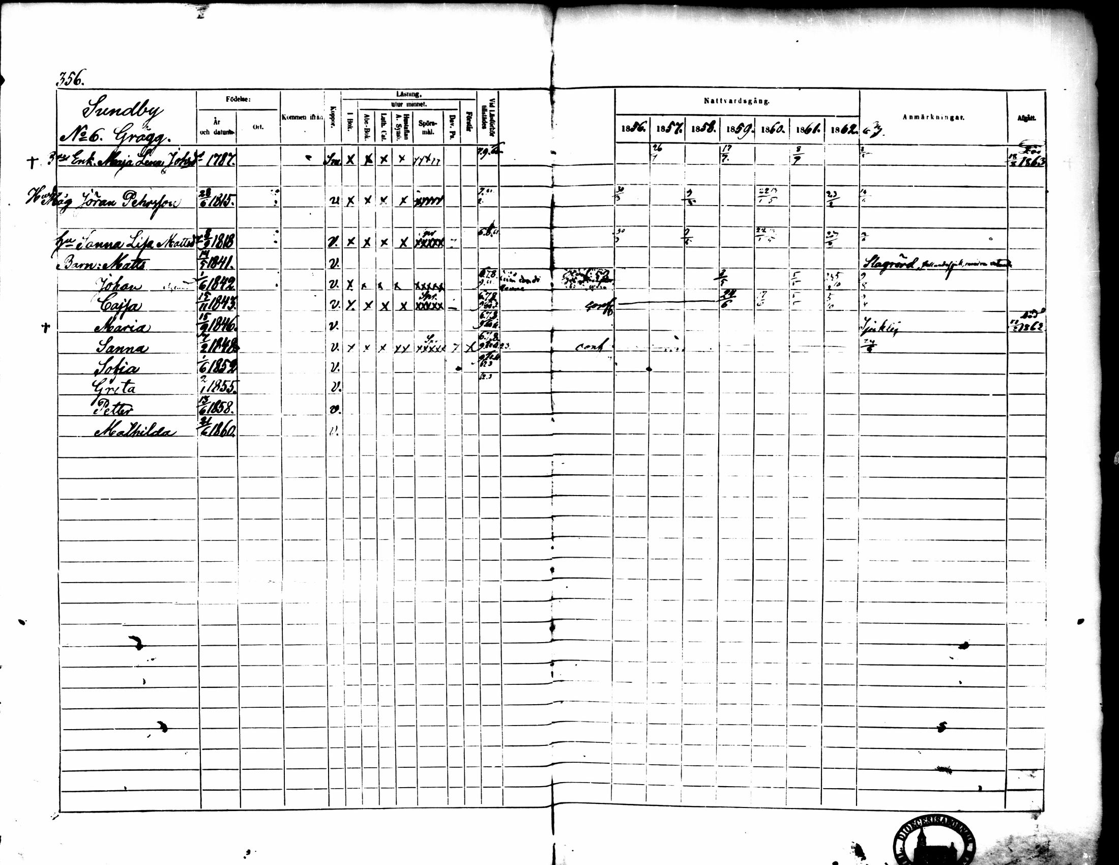 [ ../kirjat/Kirkonkirjat/pedersore/rippikirja_1856-1863_mko170-192/kuvat/336.jpg ]