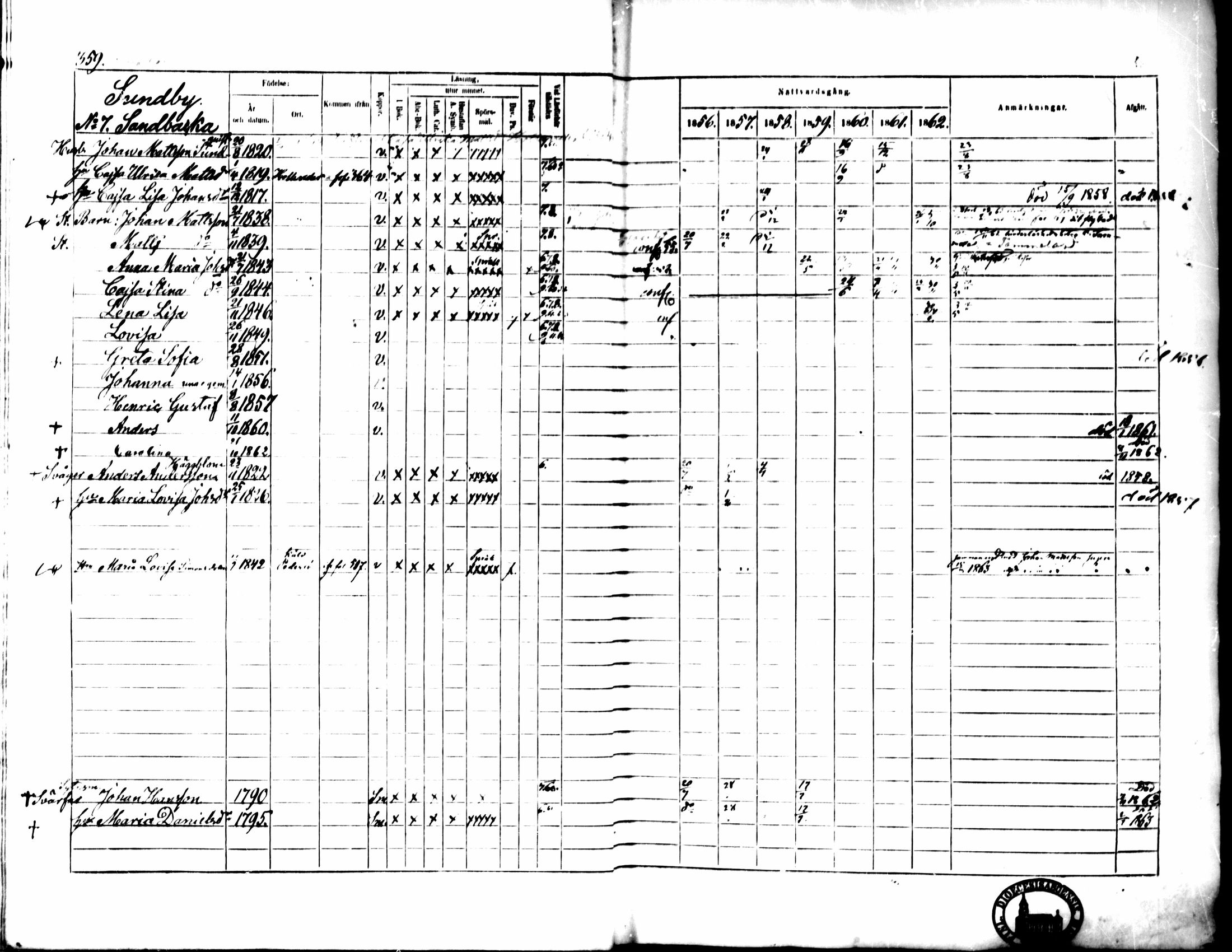 [ ../kirjat/Kirkonkirjat/pedersore/rippikirja_1856-1863_mko170-192/kuvat/339.jpg ]