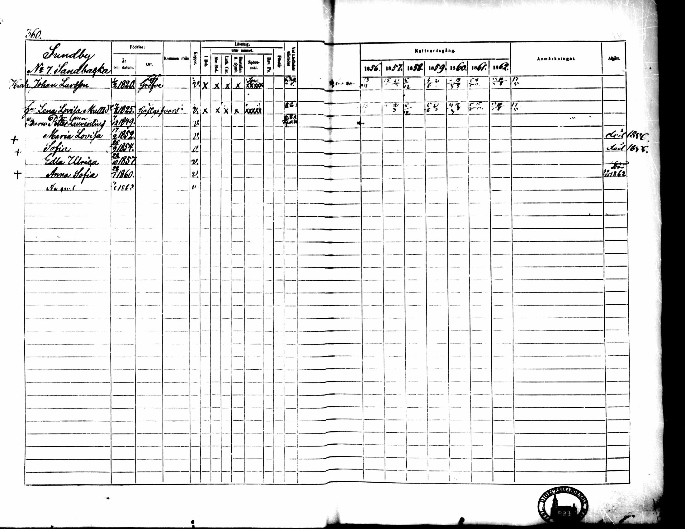 [ ../kirjat/Kirkonkirjat/pedersore/rippikirja_1856-1863_mko170-192/kuvat/340.jpg ]