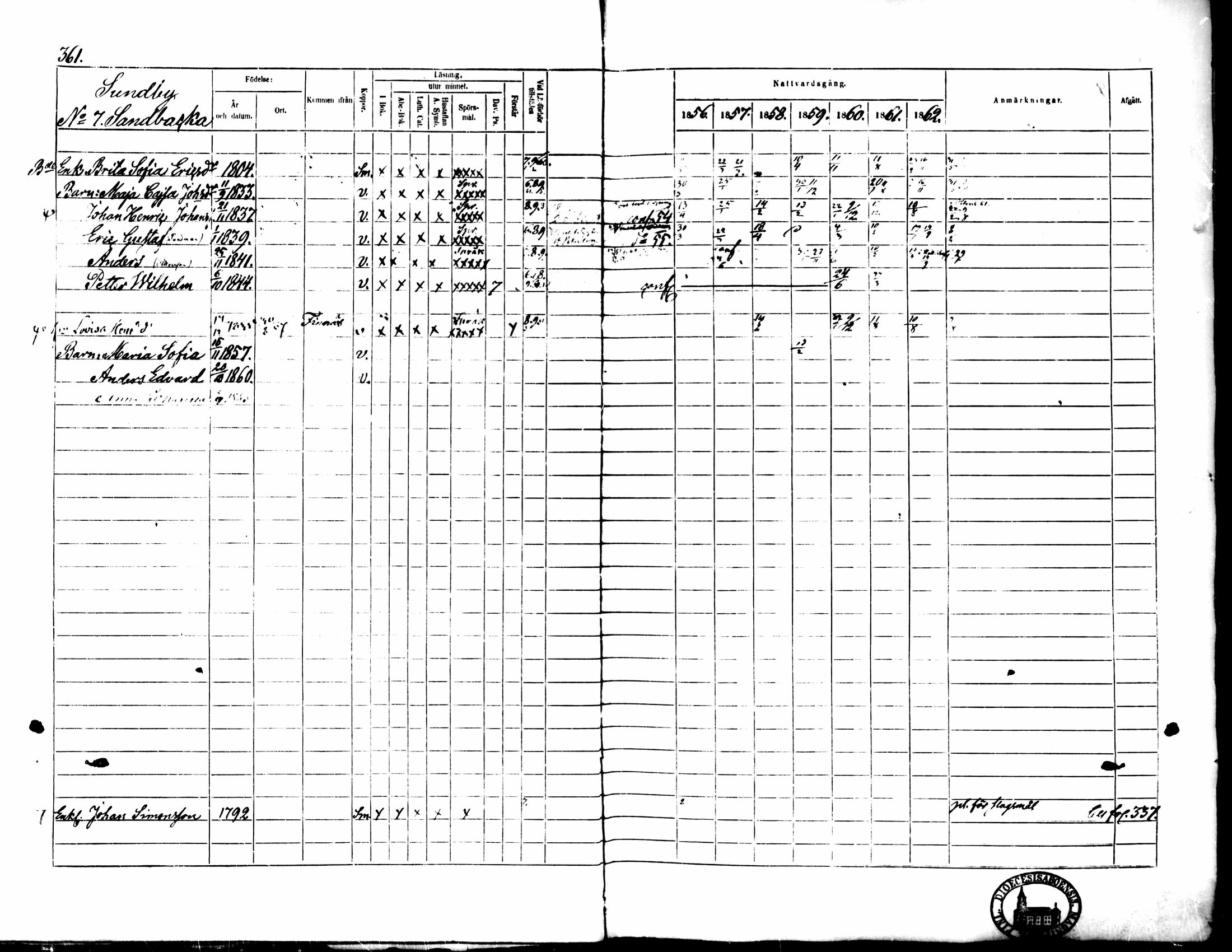 [ ../kirjat/Kirkonkirjat/pedersore/rippikirja_1856-1863_mko170-192/kuvat/341.jpg ]