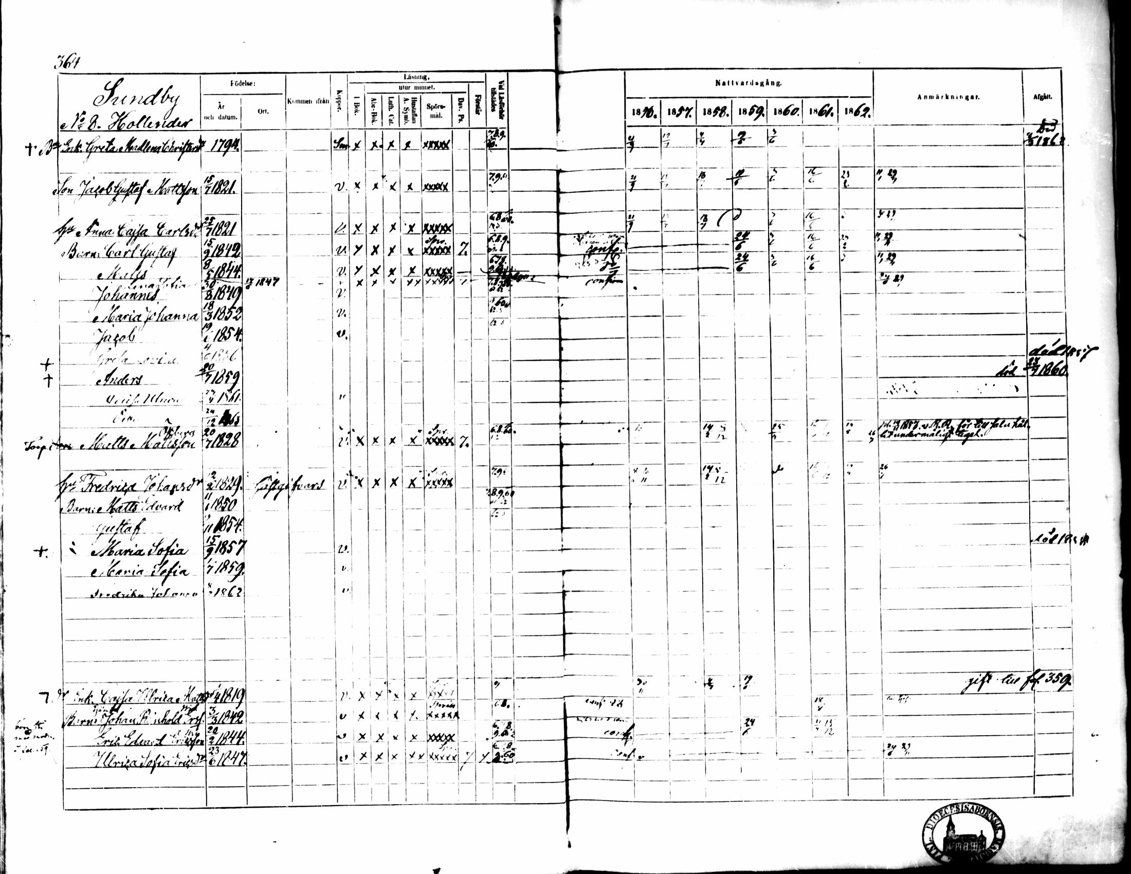 [ ../kirjat/Kirkonkirjat/pedersore/rippikirja_1856-1863_mko170-192/kuvat/344.jpg ]