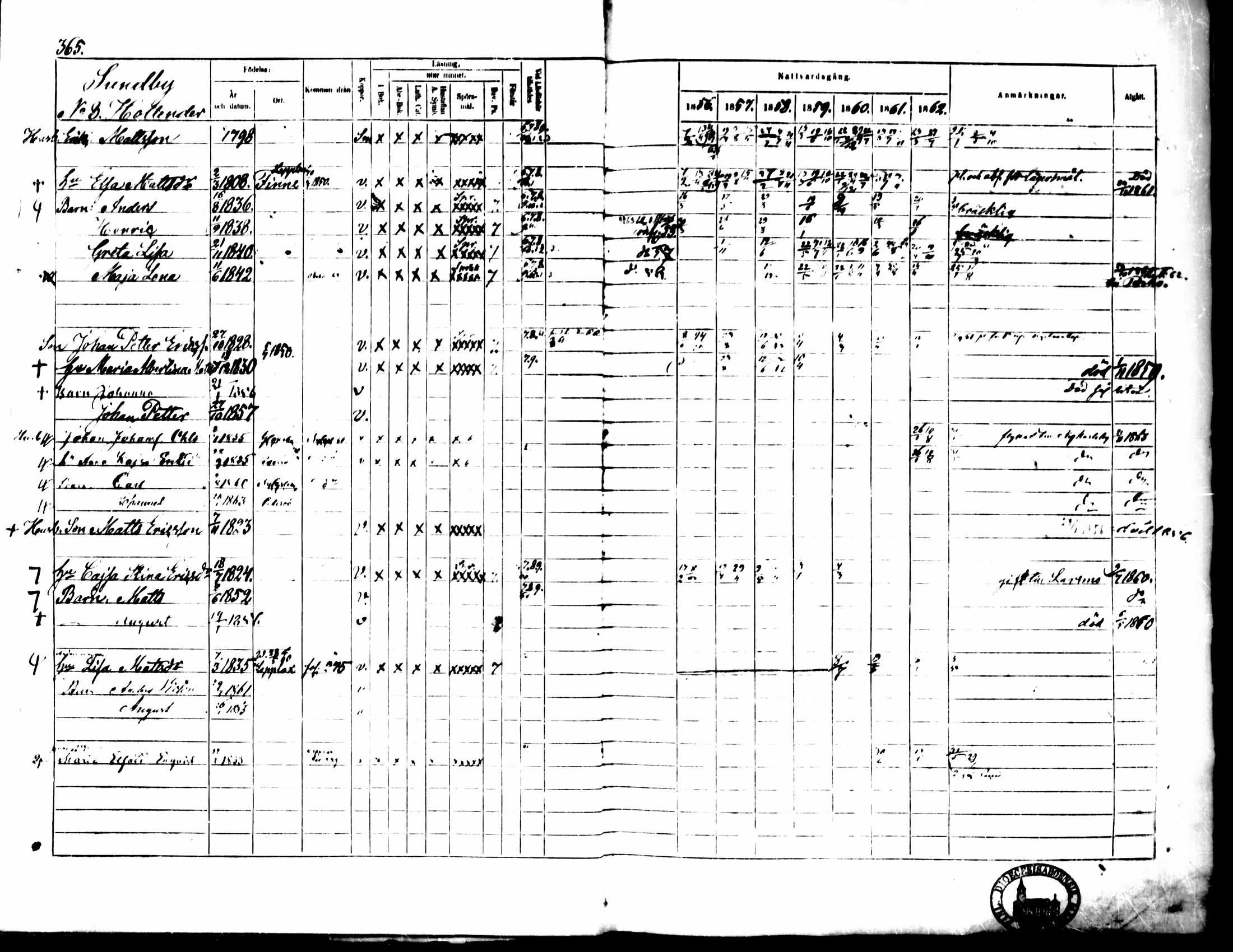 [ ../kirjat/Kirkonkirjat/pedersore/rippikirja_1856-1863_mko170-192/kuvat/345.jpg ]