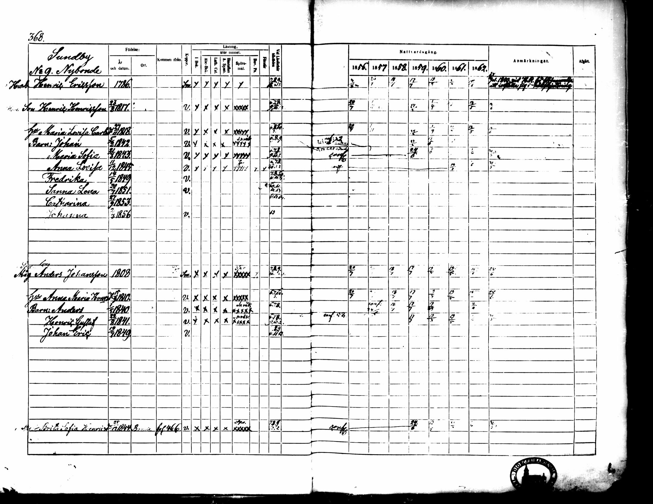 [ ../kirjat/Kirkonkirjat/pedersore/rippikirja_1856-1863_mko170-192/kuvat/348.jpg ]