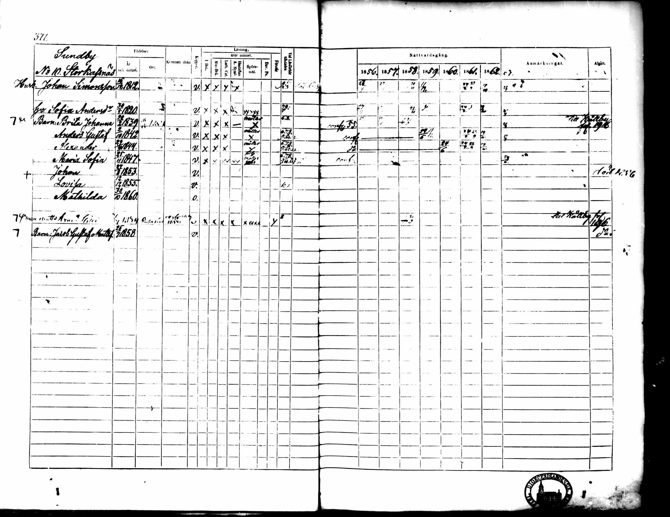 [ ../kirjat/Kirkonkirjat/pedersore/rippikirja_1856-1863_mko170-192/kuvat/351.jpg ]