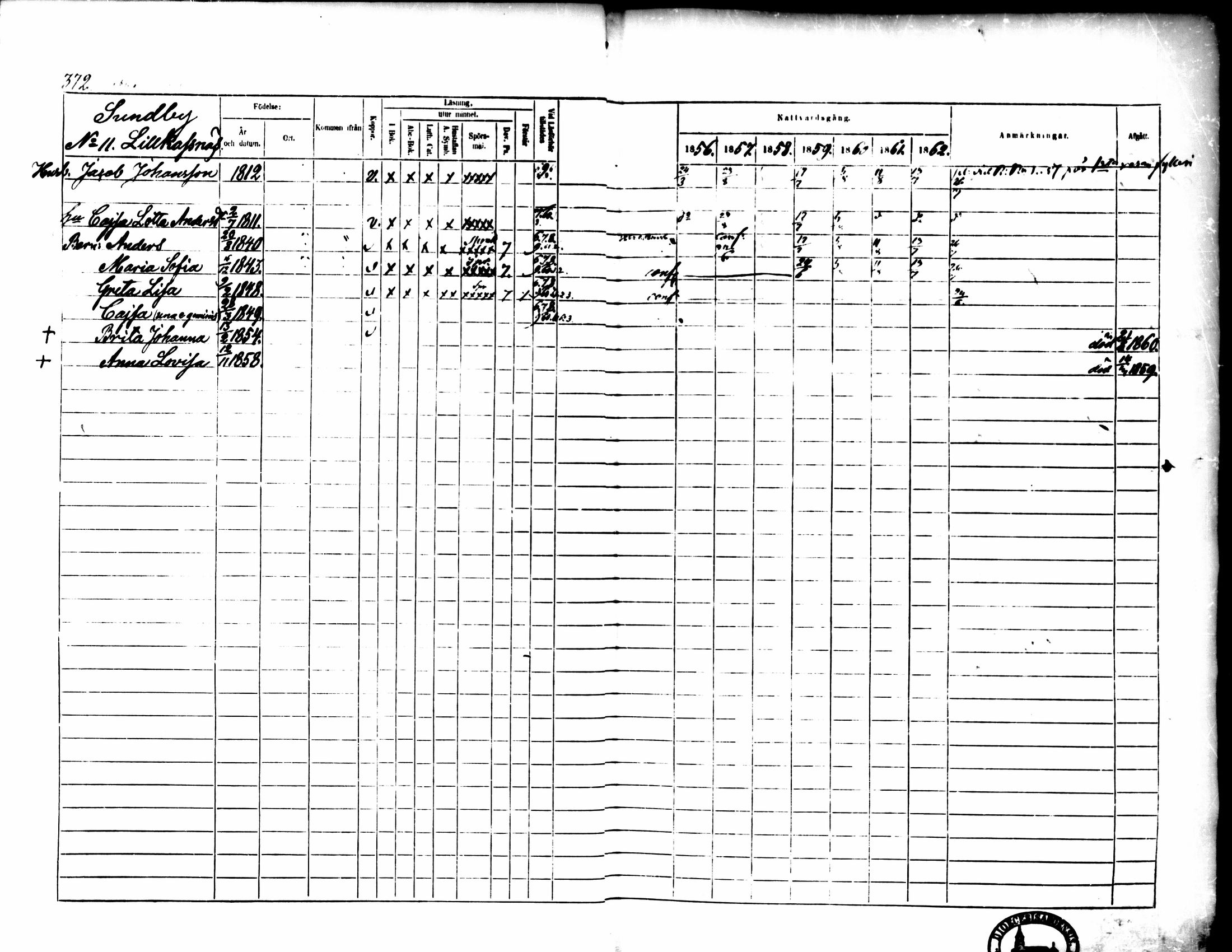 [ ../kirjat/Kirkonkirjat/pedersore/rippikirja_1856-1863_mko170-192/kuvat/352.jpg ]