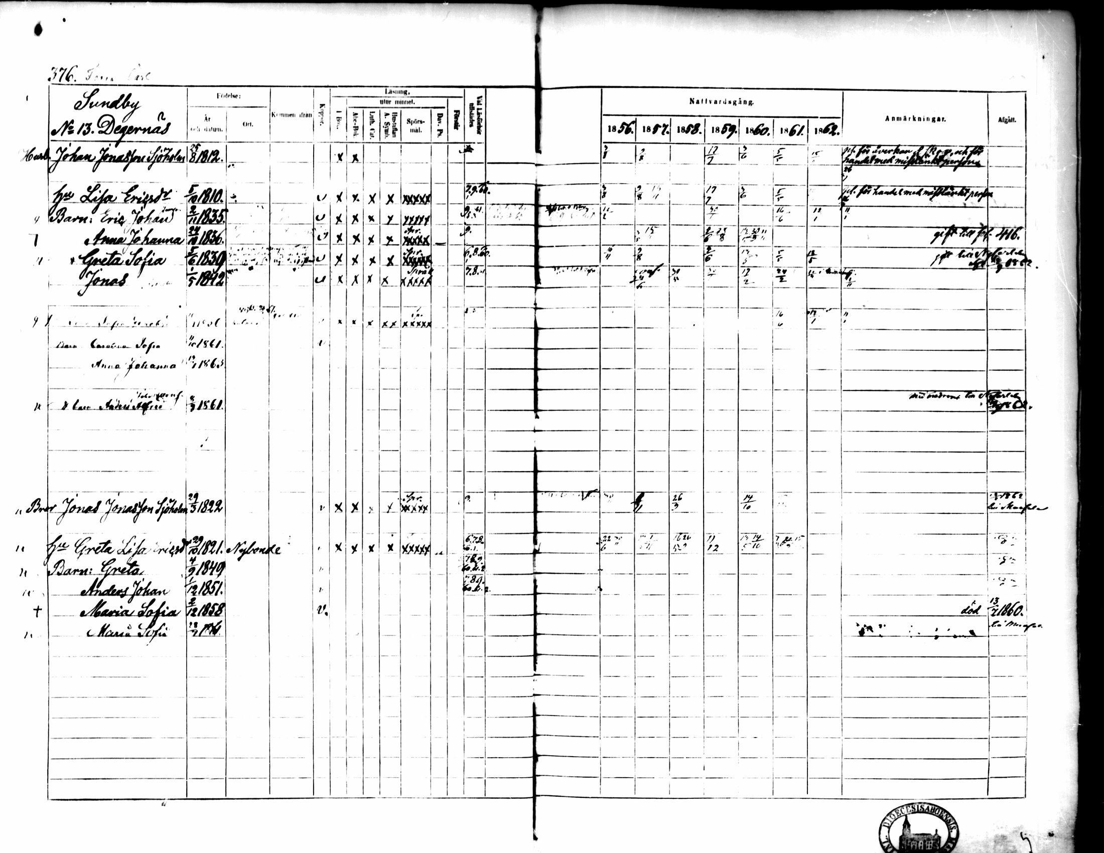 [ ../kirjat/Kirkonkirjat/pedersore/rippikirja_1856-1863_mko170-192/kuvat/356.jpg ]