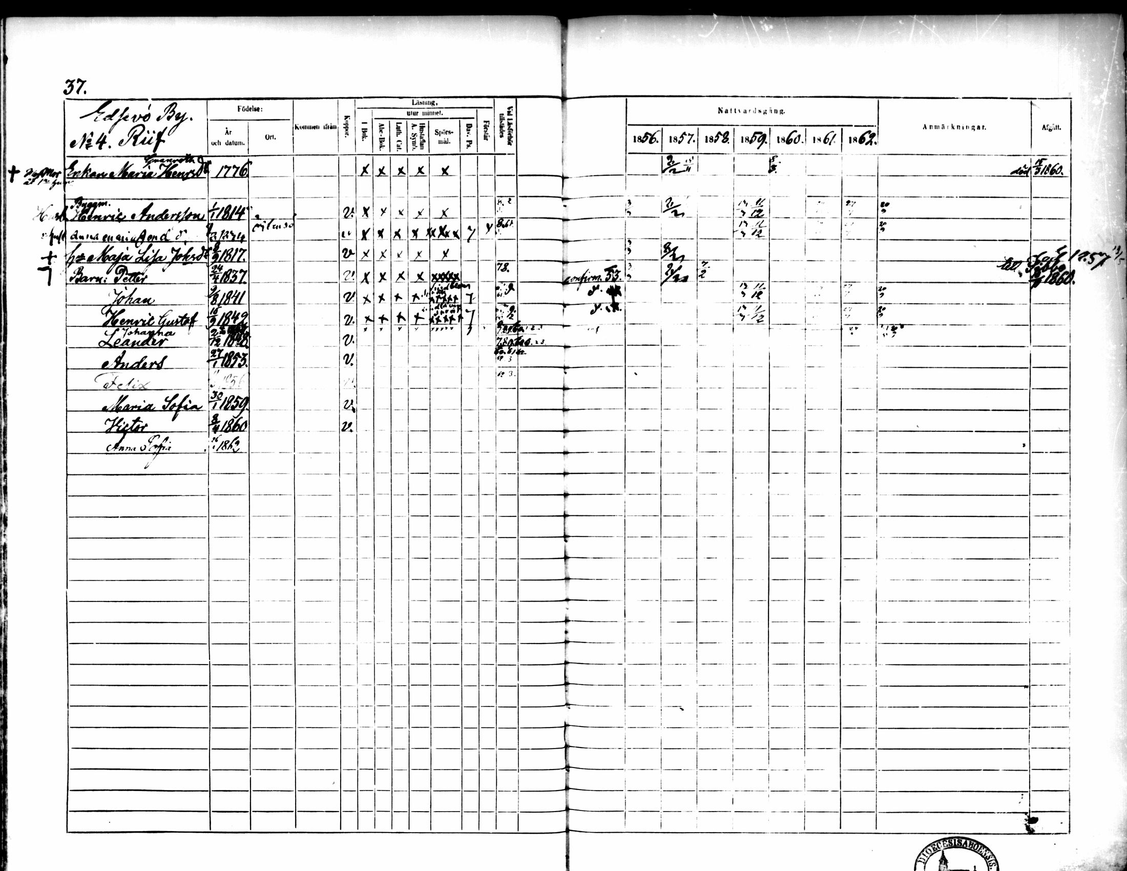 [ ../kirjat/Kirkonkirjat/pedersore/rippikirja_1856-1863_mko170-192/kuvat/36.jpg ]