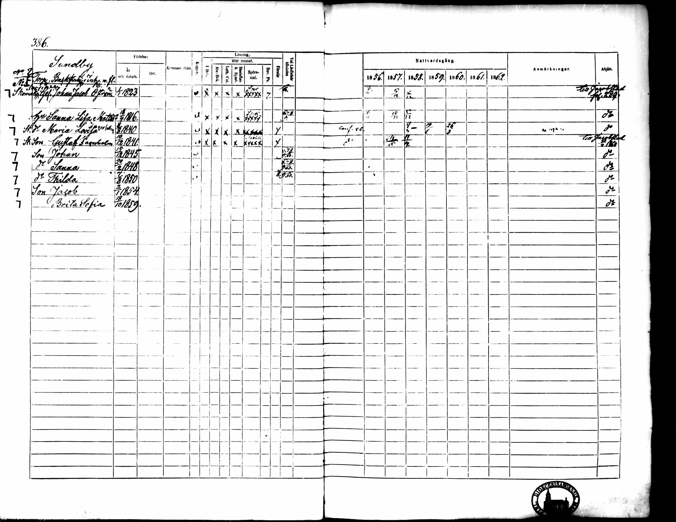 [ ../kirjat/Kirkonkirjat/pedersore/rippikirja_1856-1863_mko170-192/kuvat/365.jpg ]