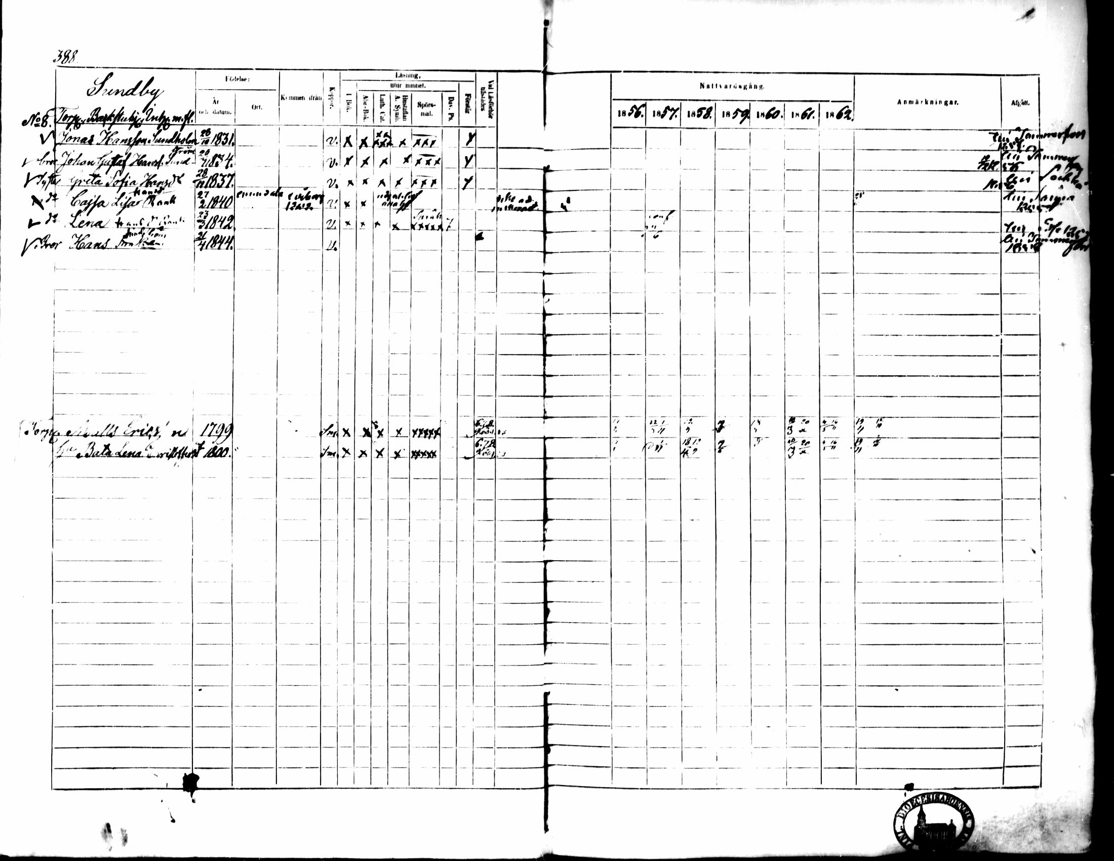 [ ../kirjat/Kirkonkirjat/pedersore/rippikirja_1856-1863_mko170-192/kuvat/367.jpg ]