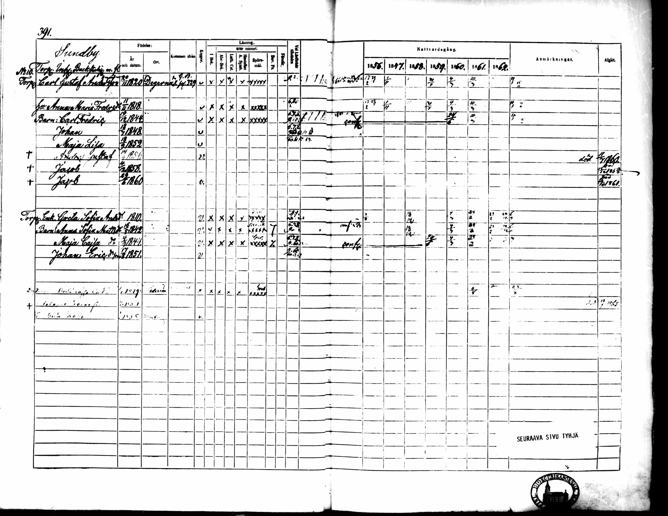 [ ../kirjat/Kirkonkirjat/pedersore/rippikirja_1856-1863_mko170-192/kuvat/370.jpg ]