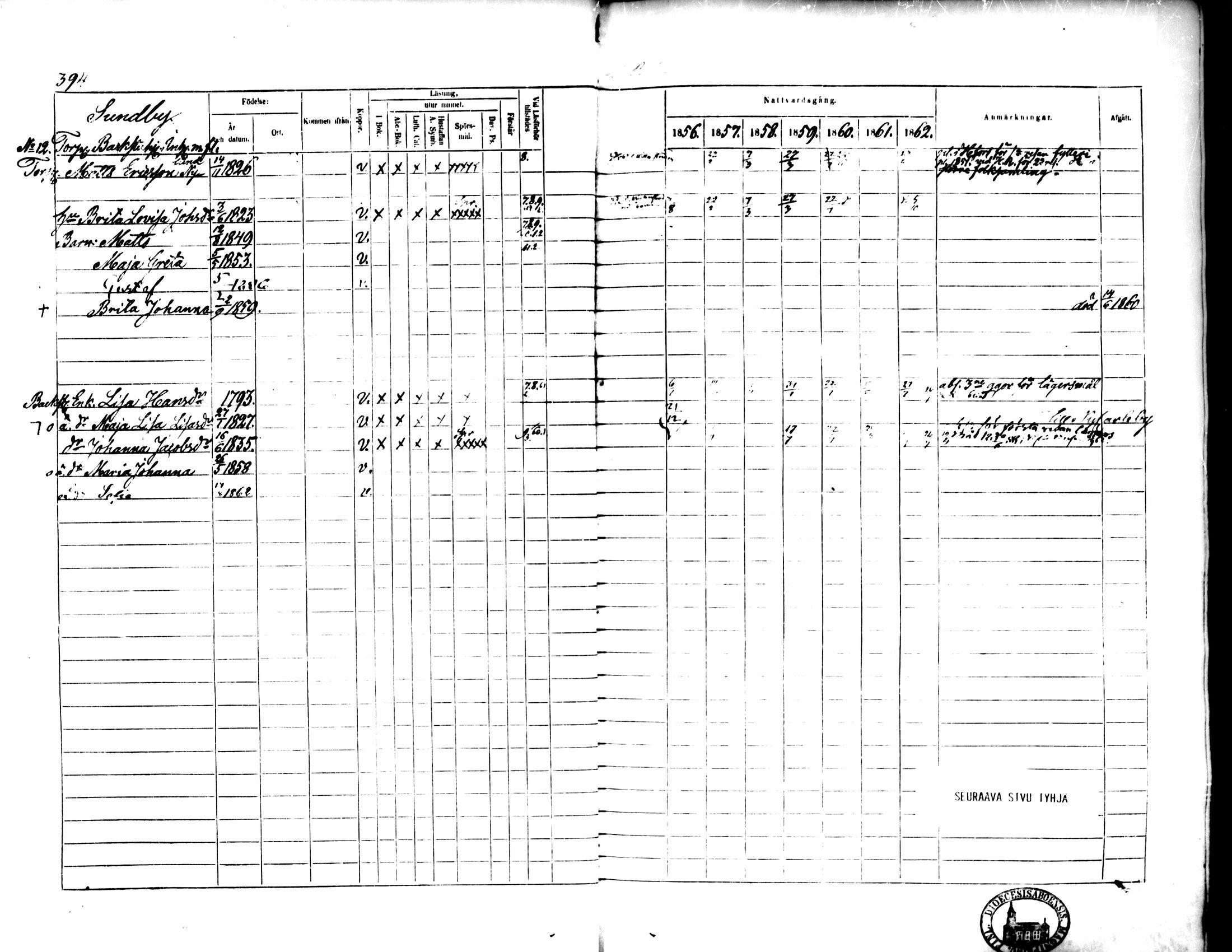 [ ../kirjat/Kirkonkirjat/pedersore/rippikirja_1856-1863_mko170-192/kuvat/372.jpg ]