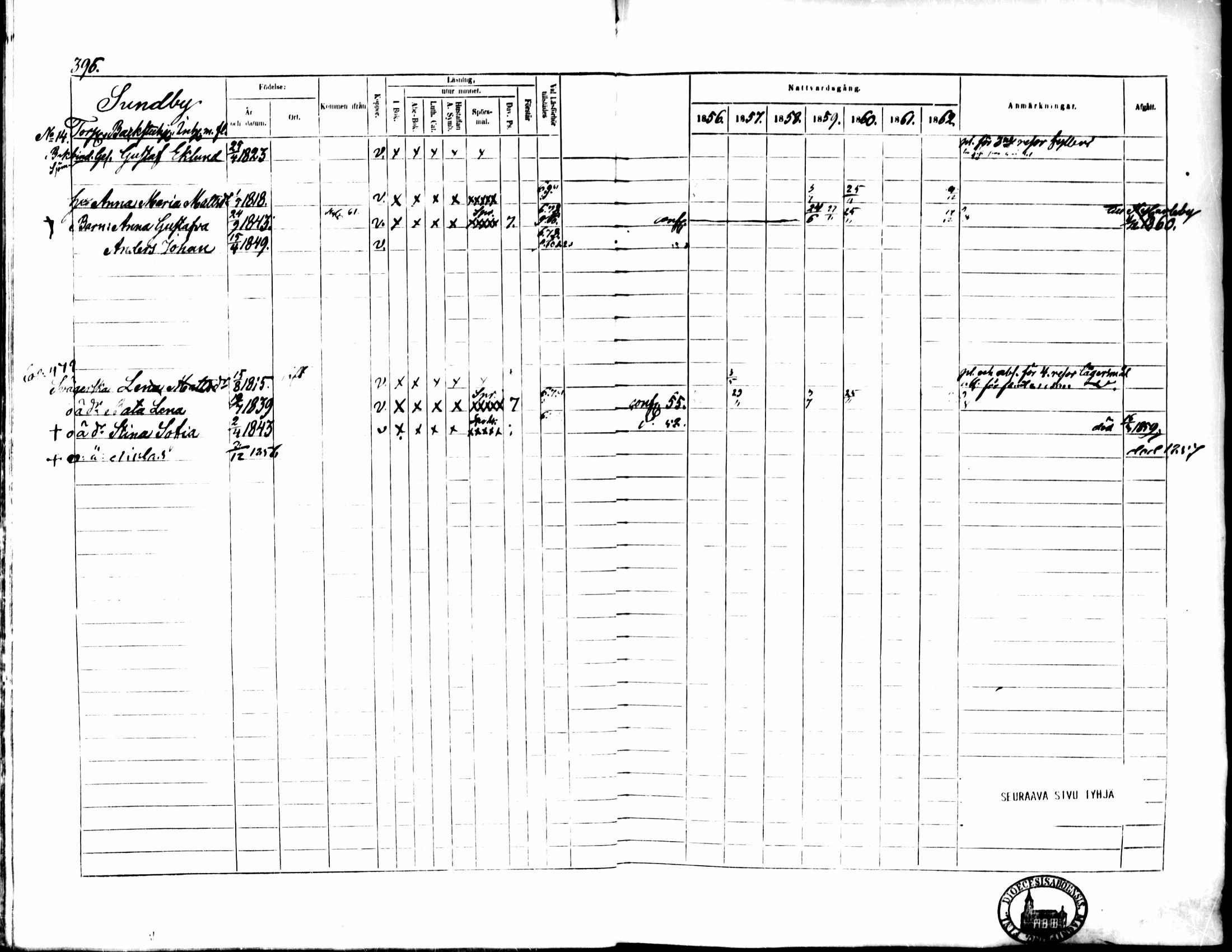 [ ../kirjat/Kirkonkirjat/pedersore/rippikirja_1856-1863_mko170-192/kuvat/373.jpg ]