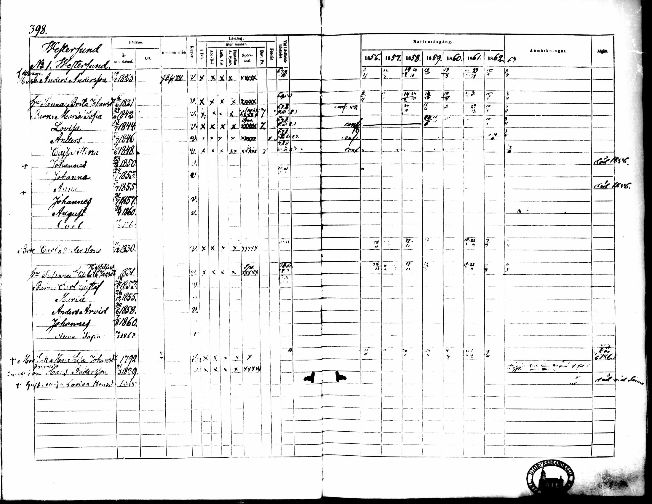[ ../kirjat/Kirkonkirjat/pedersore/rippikirja_1856-1863_mko170-192/kuvat/374.jpg ]