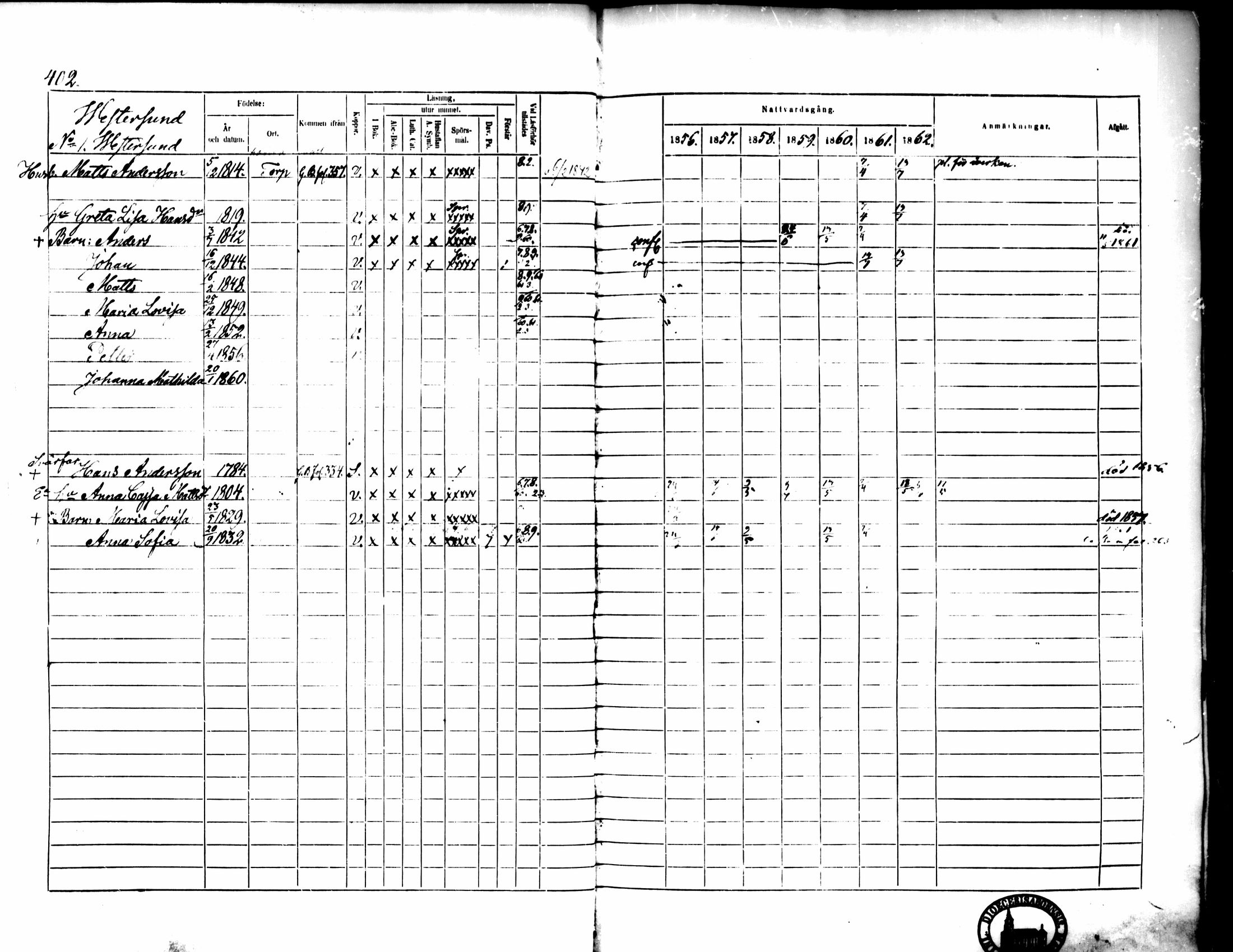 [ ../kirjat/Kirkonkirjat/pedersore/rippikirja_1856-1863_mko170-192/kuvat/377.jpg ]