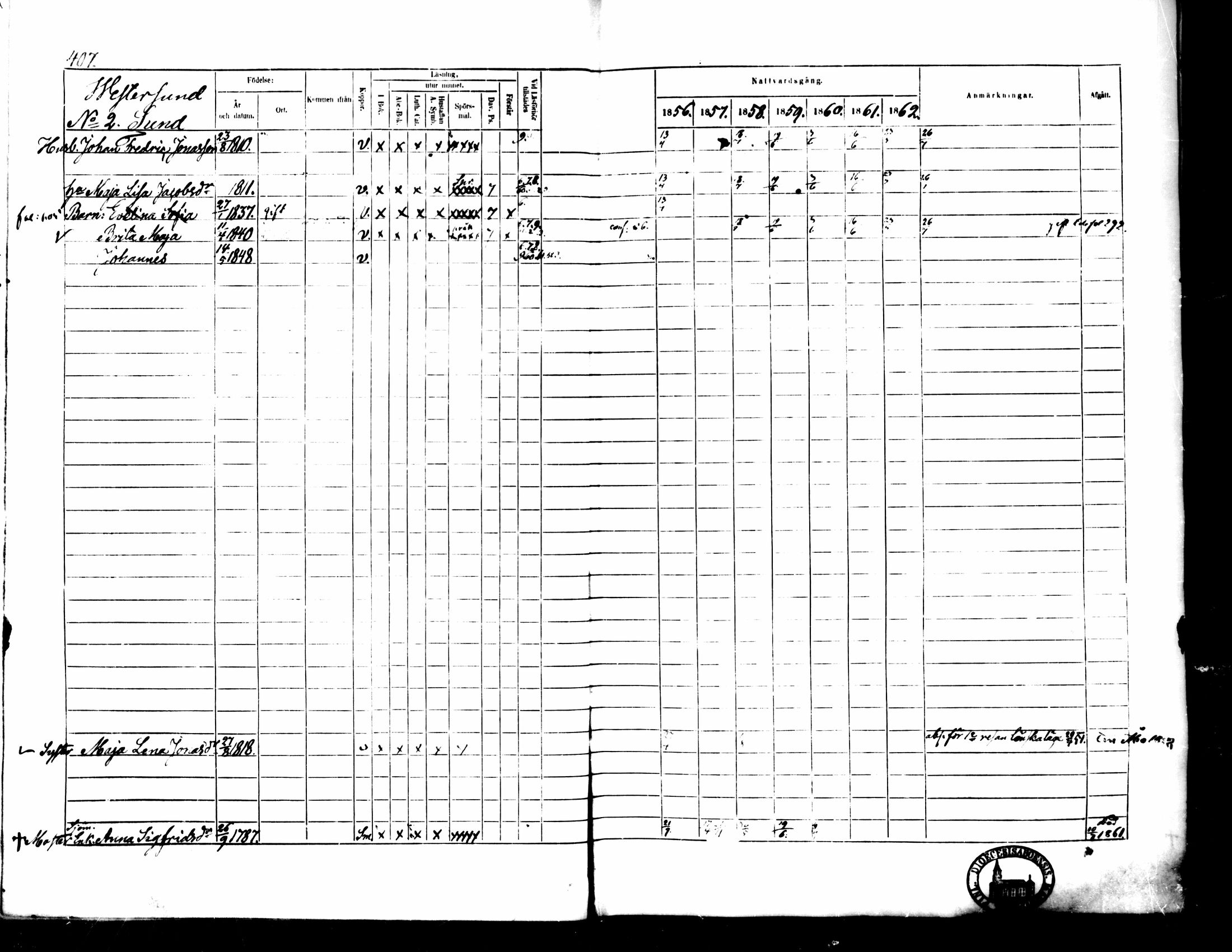 [ ../kirjat/Kirkonkirjat/pedersore/rippikirja_1856-1863_mko170-192/kuvat/381.jpg ]