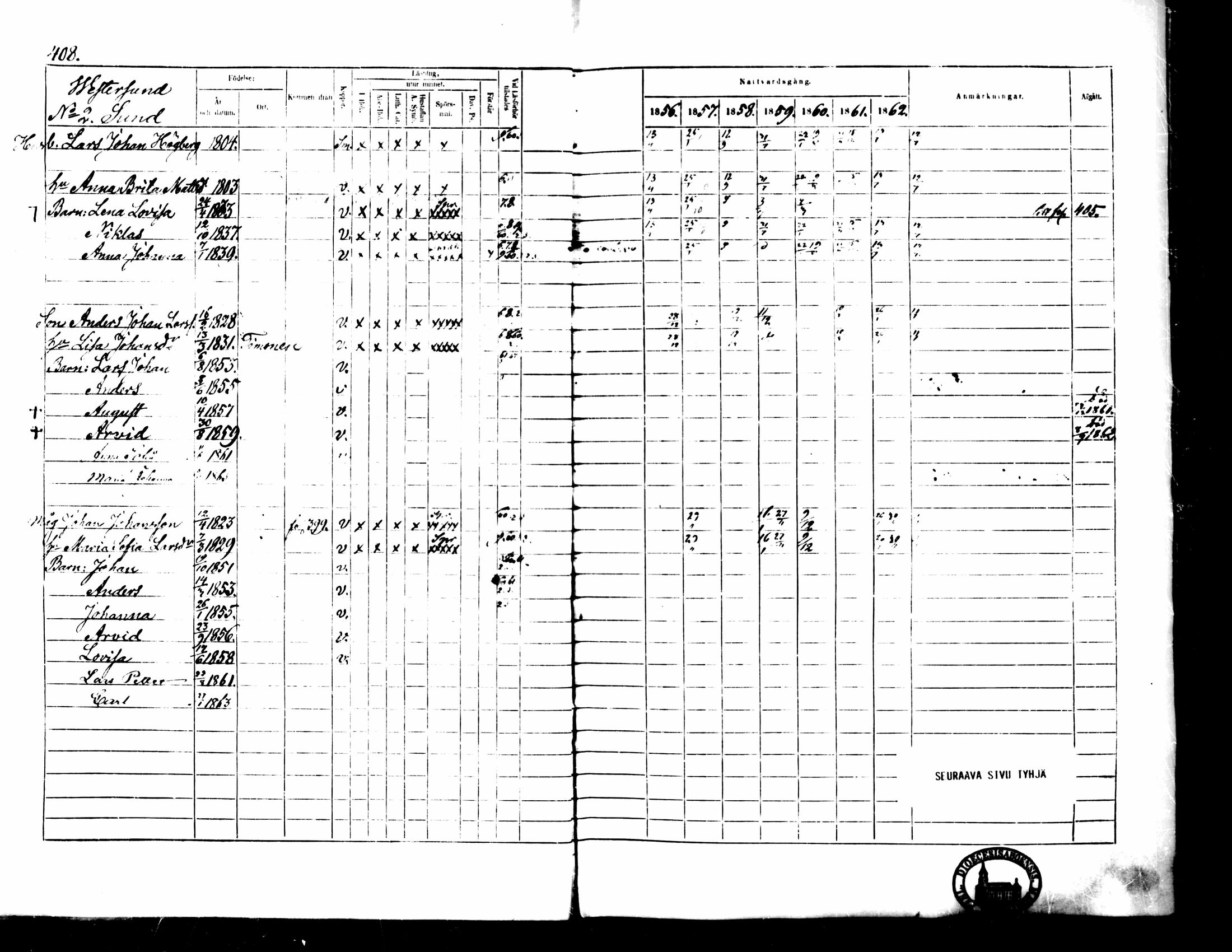 [ ../kirjat/Kirkonkirjat/pedersore/rippikirja_1856-1863_mko170-192/kuvat/382.jpg ]