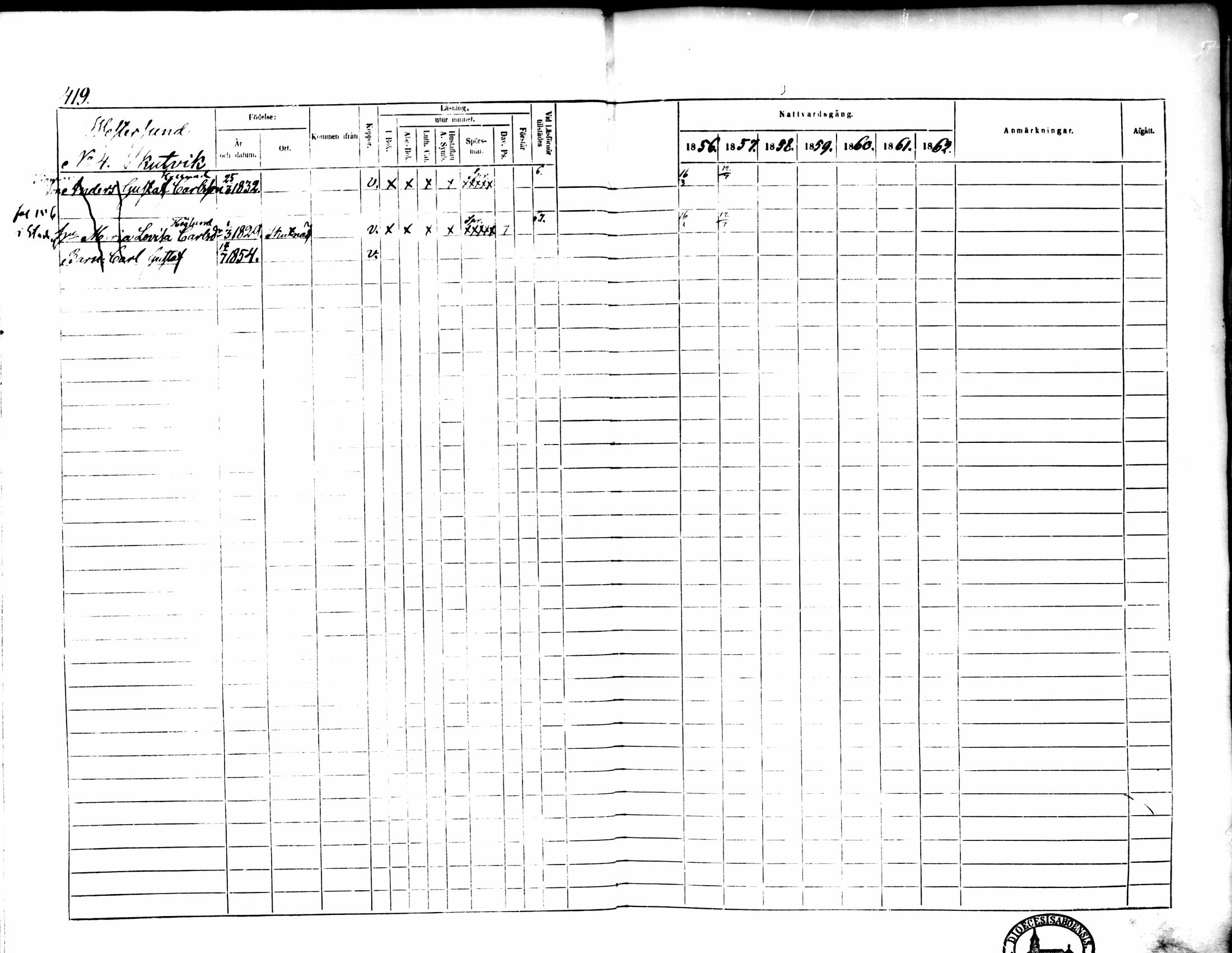 [ ../kirjat/Kirkonkirjat/pedersore/rippikirja_1856-1863_mko170-192/kuvat/391.jpg ]